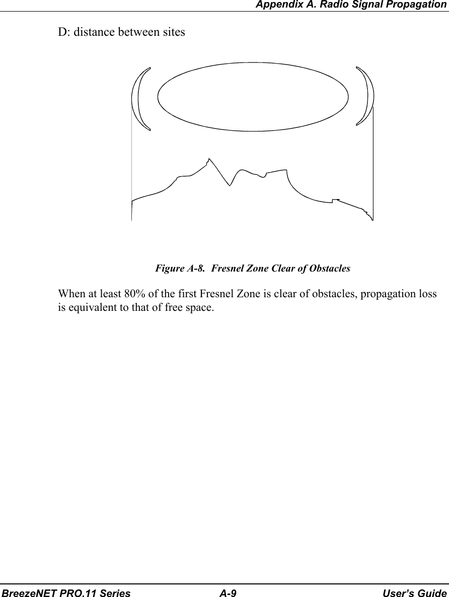 Appendix A. Radio Signal PropagationBreezeNET PRO.11 Series A-9 User’s GuideD: distance between sitesFigure A-8.  Fresnel Zone Clear of ObstaclesWhen at least 80% of the first Fresnel Zone is clear of obstacles, propagation lossis equivalent to that of free space.