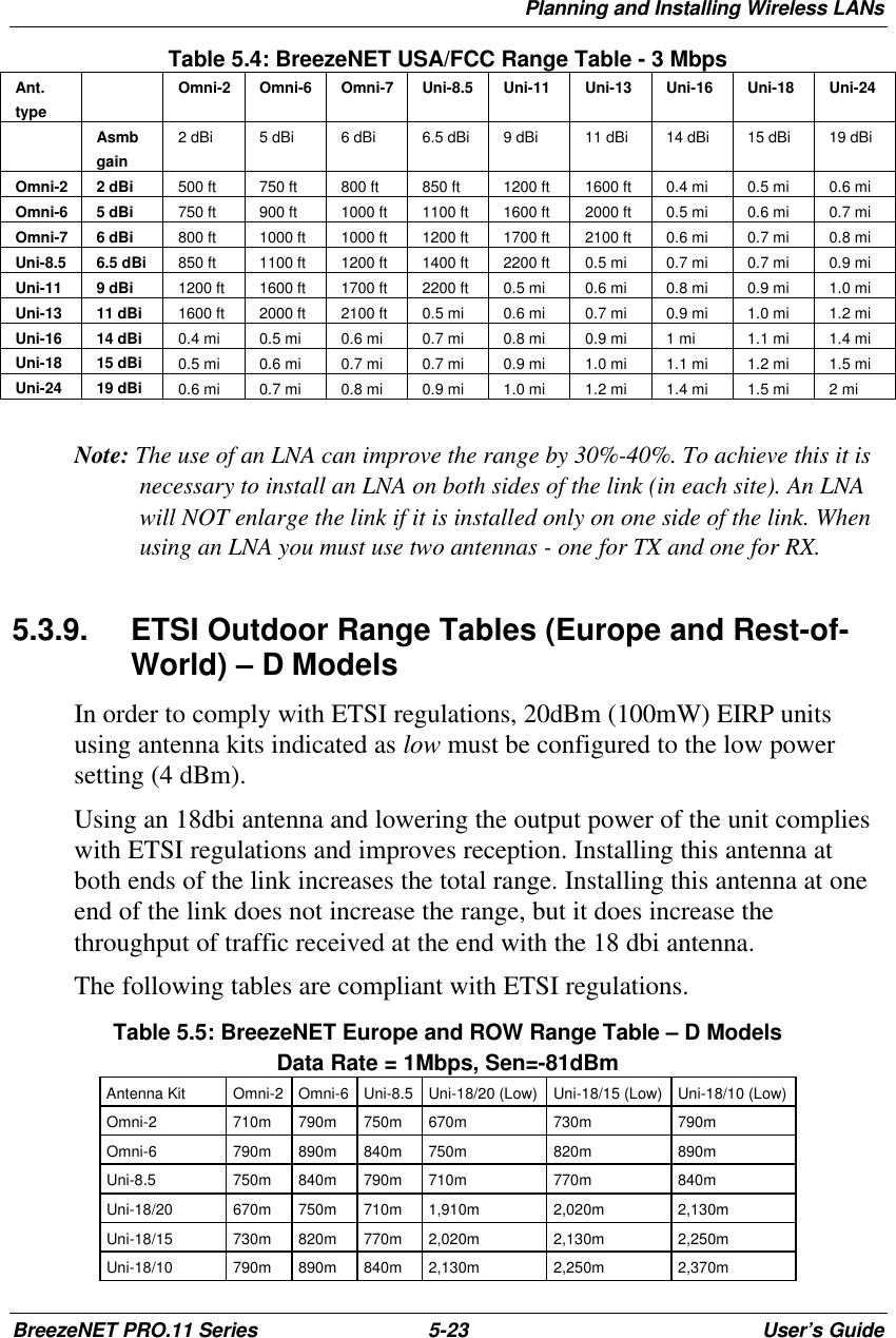 Planning and Installing Wireless LANsBreezeNET PRO.11 Series 5-23 User’s GuideTable 5.4: BreezeNET USA/FCC Range Table - 3 MbpsAnt.typeOmni-2 Omni-6 Omni-7 Uni-8.5 Uni-11 Uni-13 Uni-16 Uni-18 Uni-24Asmbgain2 dBi 5 dBi 6 dBi 6.5 dBi 9 dBi 11 dBi 14 dBi 15 dBi 19 dBiOmni-2 2 dBi 500 ft 750 ft 800 ft 850 ft 1200 ft 1600 ft 0.4 mi 0.5 mi 0.6 miOmni-6 5 dBi 750 ft 900 ft 1000 ft 1100 ft 1600 ft 2000 ft 0.5 mi 0.6 mi 0.7 miOmni-7 6 dBi 800 ft 1000 ft 1000 ft 1200 ft 1700 ft 2100 ft 0.6 mi 0.7 mi 0.8 miUni-8.5 6.5 dBi 850 ft 1100 ft 1200 ft 1400 ft 2200 ft 0.5 mi 0.7 mi 0.7 mi 0.9 miUni-11 9 dBi 1200 ft 1600 ft 1700 ft 2200 ft 0.5 mi 0.6 mi 0.8 mi 0.9 mi 1.0 miUni-13 11 dBi 1600 ft 2000 ft 2100 ft 0.5 mi 0.6 mi 0.7 mi 0.9 mi 1.0 mi 1.2 miUni-16 14 dBi 0.4 mi 0.5 mi 0.6 mi 0.7 mi 0.8 mi 0.9 mi 1 mi 1.1 mi 1.4 miUni-18 15 dBi 0.5 mi 0.6 mi 0.7 mi 0.7 mi 0.9 mi 1.0 mi 1.1 mi 1.2 mi 1.5 miUni-24 19 dBi 0.6 mi 0.7 mi 0.8 mi 0.9 mi 1.0 mi 1.2 mi 1.4 mi 1.5 mi 2 miNote: The use of an LNA can improve the range by 30%-40%. To achieve this it isnecessary to install an LNA on both sides of the link (in each site). An LNAwill NOT enlarge the link if it is installed only on one side of the link. Whenusing an LNA you must use two antennas - one for TX and one for RX.5.3.9. ETSI Outdoor Range Tables (Europe and Rest-of-World) – D ModelsIn order to comply with ETSI regulations, 20dBm (100mW) EIRP unitsusing antenna kits indicated as low must be configured to the low powersetting (4 dBm).Using an 18dbi antenna and lowering the output power of the unit complieswith ETSI regulations and improves reception. Installing this antenna atboth ends of the link increases the total range. Installing this antenna at oneend of the link does not increase the range, but it does increase thethroughput of traffic received at the end with the 18 dbi antenna.The following tables are compliant with ETSI regulations.Table 5.5: BreezeNET Europe and ROW Range Table – D ModelsData Rate = 1Mbps, Sen=-81dBmAntenna Kit Omni-2 Omni-6 Uni-8.5 Uni-18/20 (Low) Uni-18/15 (Low) Uni-18/10 (Low)Omni-2 710m 790m 750m 670m 730m 790mOmni-6 790m 890m 840m 750m 820m 890mUni-8.5 750m 840m 790m 710m 770m 840mUni-18/20 670m 750m 710m 1,910m 2,020m 2,130mUni-18/15 730m 820m 770m 2,020m 2,130m 2,250mUni-18/10 790m 890m 840m 2,130m 2,250m 2,370m
