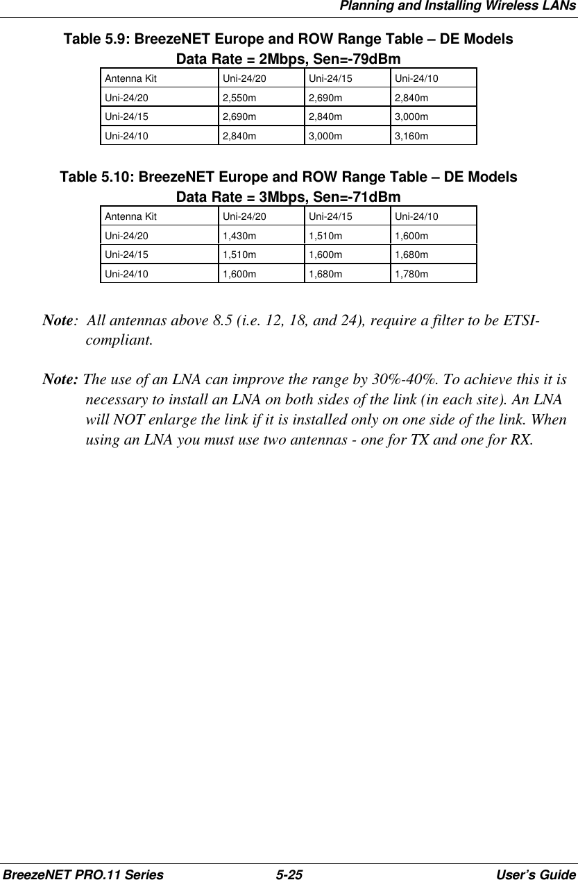 Planning and Installing Wireless LANsBreezeNET PRO.11 Series 5-25 User’s GuideTable 5.9: BreezeNET Europe and ROW Range Table – DE ModelsData Rate = 2Mbps, Sen=-79dBmAntenna Kit Uni-24/20 Uni-24/15 Uni-24/10Uni-24/20 2,550m 2,690m 2,840mUni-24/15 2,690m 2,840m 3,000mUni-24/10 2,840m 3,000m 3,160mTable 5.10: BreezeNET Europe and ROW Range Table – DE ModelsData Rate = 3Mbps, Sen=-71dBmAntenna Kit Uni-24/20 Uni-24/15 Uni-24/10Uni-24/20 1,430m 1,510m 1,600mUni-24/15 1,510m 1,600m 1,680mUni-24/10 1,600m 1,680m 1,780mNote:  All antennas above 8.5 (i.e. 12, 18, and 24), require a filter to be ETSI-compliant.Note: The use of an LNA can improve the range by 30%-40%. To achieve this it isnecessary to install an LNA on both sides of the link (in each site). An LNAwill NOT enlarge the link if it is installed only on one side of the link. Whenusing an LNA you must use two antennas - one for TX and one for RX.