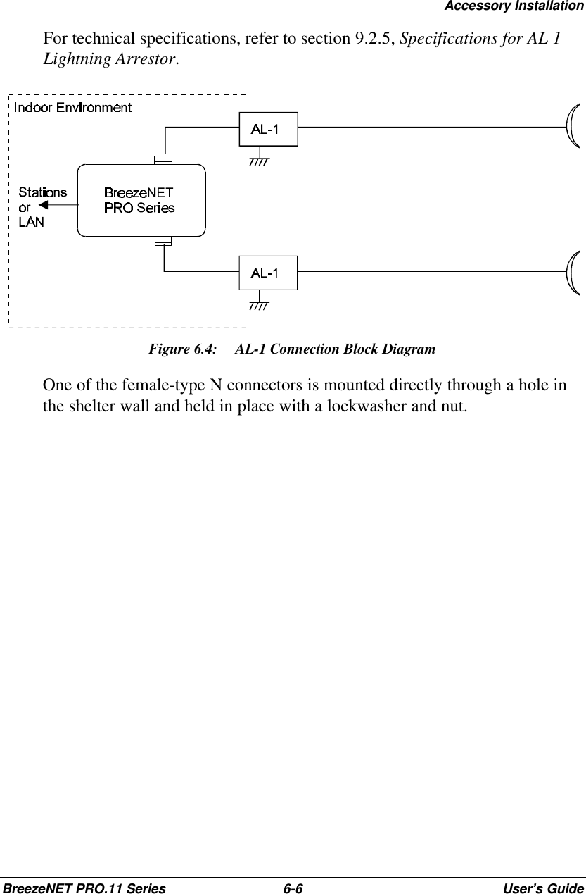 Accessory InstallationBreezeNET PRO.11 Series 6-6User’s GuideFor technical specifications, refer to section 9.2.5, Specifications for AL 1Lightning Arrestor.Figure 6.4:   AL-1 Connection Block DiagramOne of the female-type N connectors is mounted directly through a hole inthe shelter wall and held in place with a lockwasher and nut.