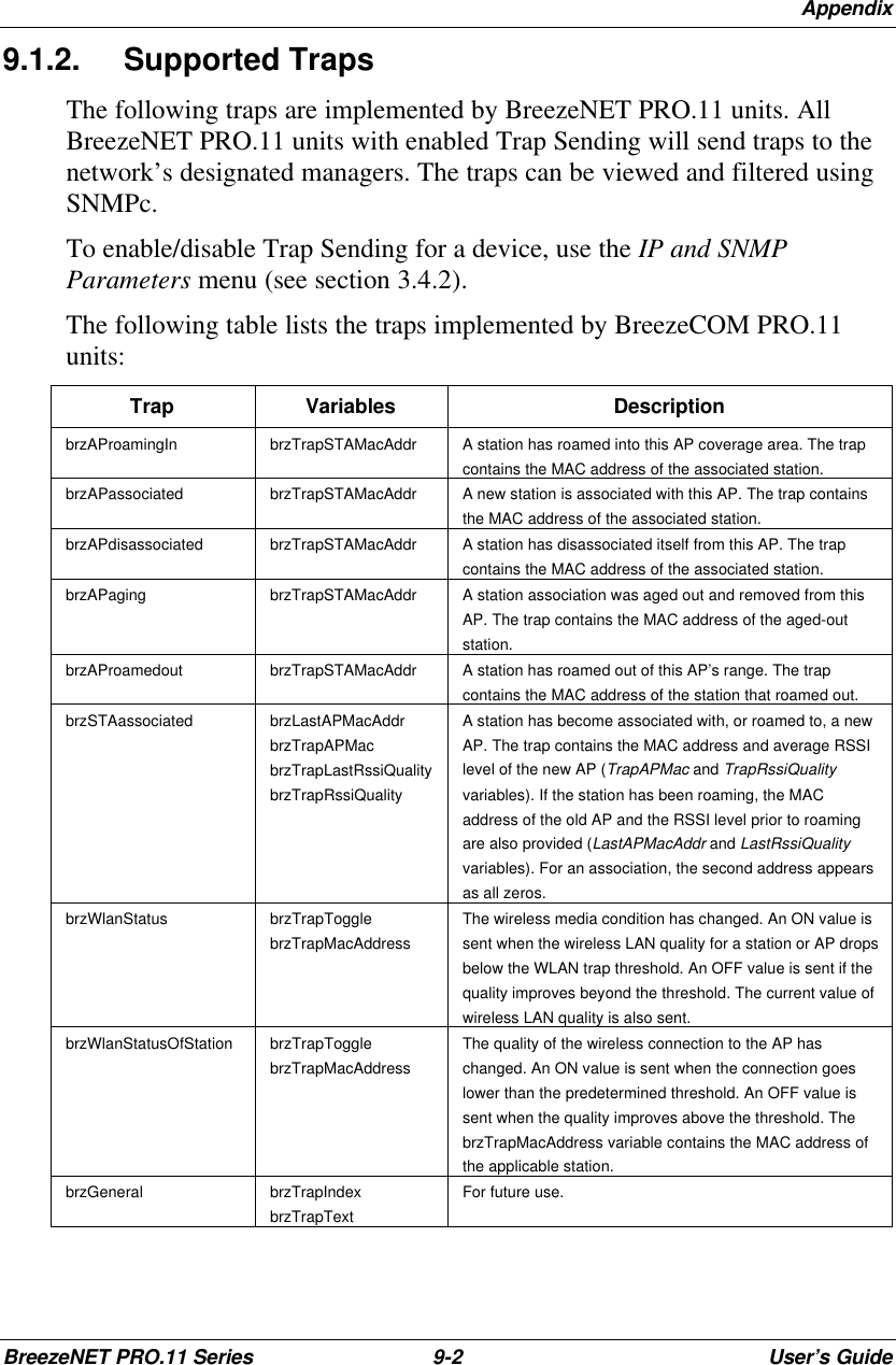 AppendixBreezeNET PRO.11 Series 9-2User’s Guide9.1.2. Supported TrapsThe following traps are implemented by BreezeNET PRO.11 units. AllBreezeNET PRO.11 units with enabled Trap Sending will send traps to thenetwork’s designated managers. The traps can be viewed and filtered usingSNMPc.To enable/disable Trap Sending for a device, use the IP and SNMPParameters menu (see section 3.4.2).The following table lists the traps implemented by BreezeCOM PRO.11units:Trap Variables DescriptionbrzAProamingIn brzTrapSTAMacAddr A station has roamed into this AP coverage area. The trapcontains the MAC address of the associated station.brzAPassociated brzTrapSTAMacAddr A new station is associated with this AP. The trap containsthe MAC address of the associated station.brzAPdisassociated brzTrapSTAMacAddr A station has disassociated itself from this AP. The trapcontains the MAC address of the associated station.brzAPaging brzTrapSTAMacAddr A station association was aged out and removed from thisAP. The trap contains the MAC address of the aged-outstation.brzAProamedout brzTrapSTAMacAddr A station has roamed out of this AP’s range. The trapcontains the MAC address of the station that roamed out.brzSTAassociated brzLastAPMacAddrbrzTrapAPMacbrzTrapLastRssiQualitybrzTrapRssiQualityA station has become associated with, or roamed to, a newAP. The trap contains the MAC address and average RSSIlevel of the new AP (TrapAPMac and TrapRssiQualityvariables). If the station has been roaming, the MACaddress of the old AP and the RSSI level prior to roamingare also provided (LastAPMacAddr and LastRssiQualityvariables). For an association, the second address appearsas all zeros.brzWlanStatus brzTrapTogglebrzTrapMacAddressThe wireless media condition has changed. An ON value issent when the wireless LAN quality for a station or AP dropsbelow the WLAN trap threshold. An OFF value is sent if thequality improves beyond the threshold. The current value ofwireless LAN quality is also sent.brzWlanStatusOfStation brzTrapTogglebrzTrapMacAddressThe quality of the wireless connection to the AP haschanged. An ON value is sent when the connection goeslower than the predetermined threshold. An OFF value issent when the quality improves above the threshold. ThebrzTrapMacAddress variable contains the MAC address ofthe applicable station.brzGeneral brzTrapIndexbrzTrapTextFor future use.