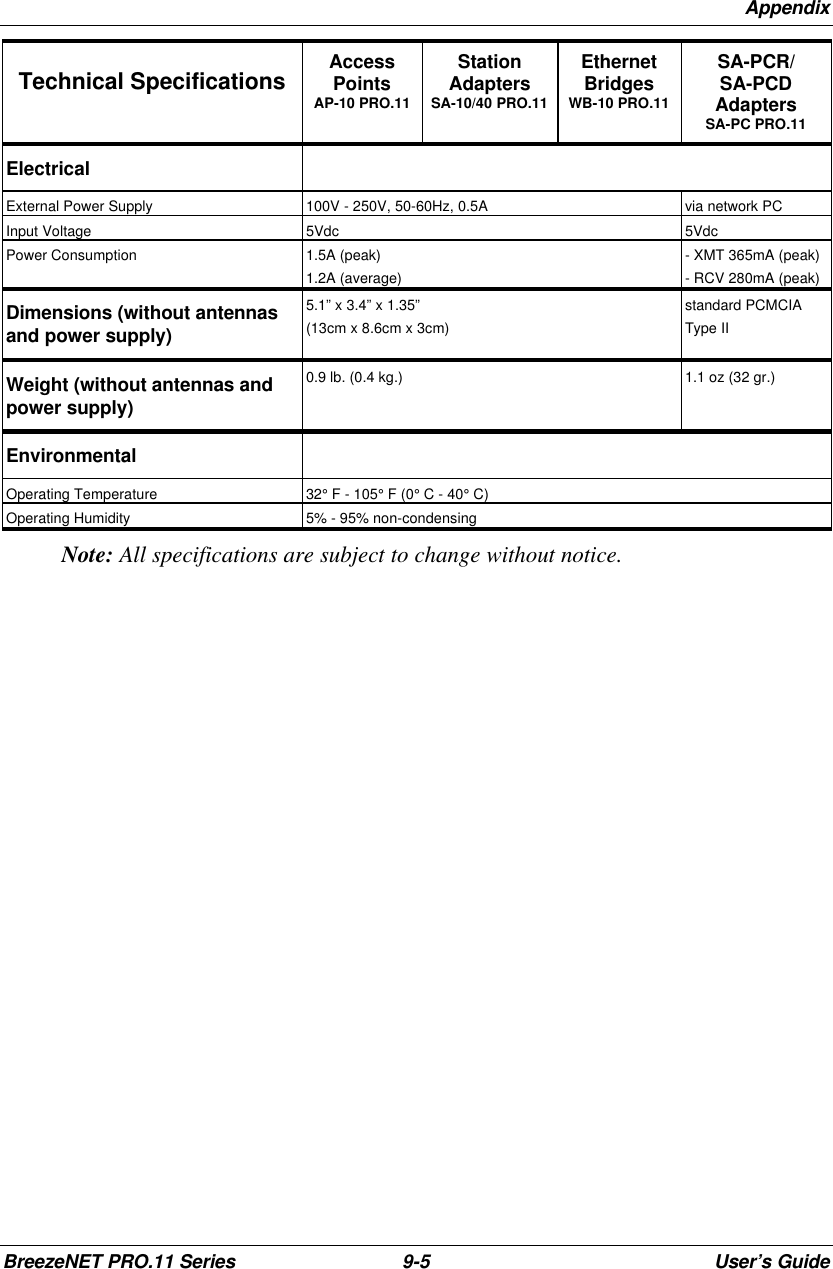 AppendixBreezeNET PRO.11 Series 9-5User’s GuideTechnical Specifications AccessPointsAP-10 PRO.11StationAdaptersSA-10/40 PRO.11EthernetBridgesWB-10 PRO.11SA-PCR/SA-PCDAdaptersSA-PC PRO.11ElectricalExternal Power Supply 100V - 250V, 50-60Hz, 0.5A via network PCInput Voltage 5Vdc 5VdcPower Consumption 1.5A (peak)1.2A (average)- XMT 365mA (peak)- RCV 280mA (peak)Dimensions (without antennasand power supply)5.1” x 3.4” x 1.35”(13cm x 8.6cm x 3cm)standard PCMCIAType IIWeight (without antennas andpower supply)0.9 lb. (0.4 kg.) 1.1 oz (32 gr.)EnvironmentalOperating Temperature 32° F - 105° F (0° C - 40° C)Operating Humidity 5% - 95% non-condensingNote: All specifications are subject to change without notice.