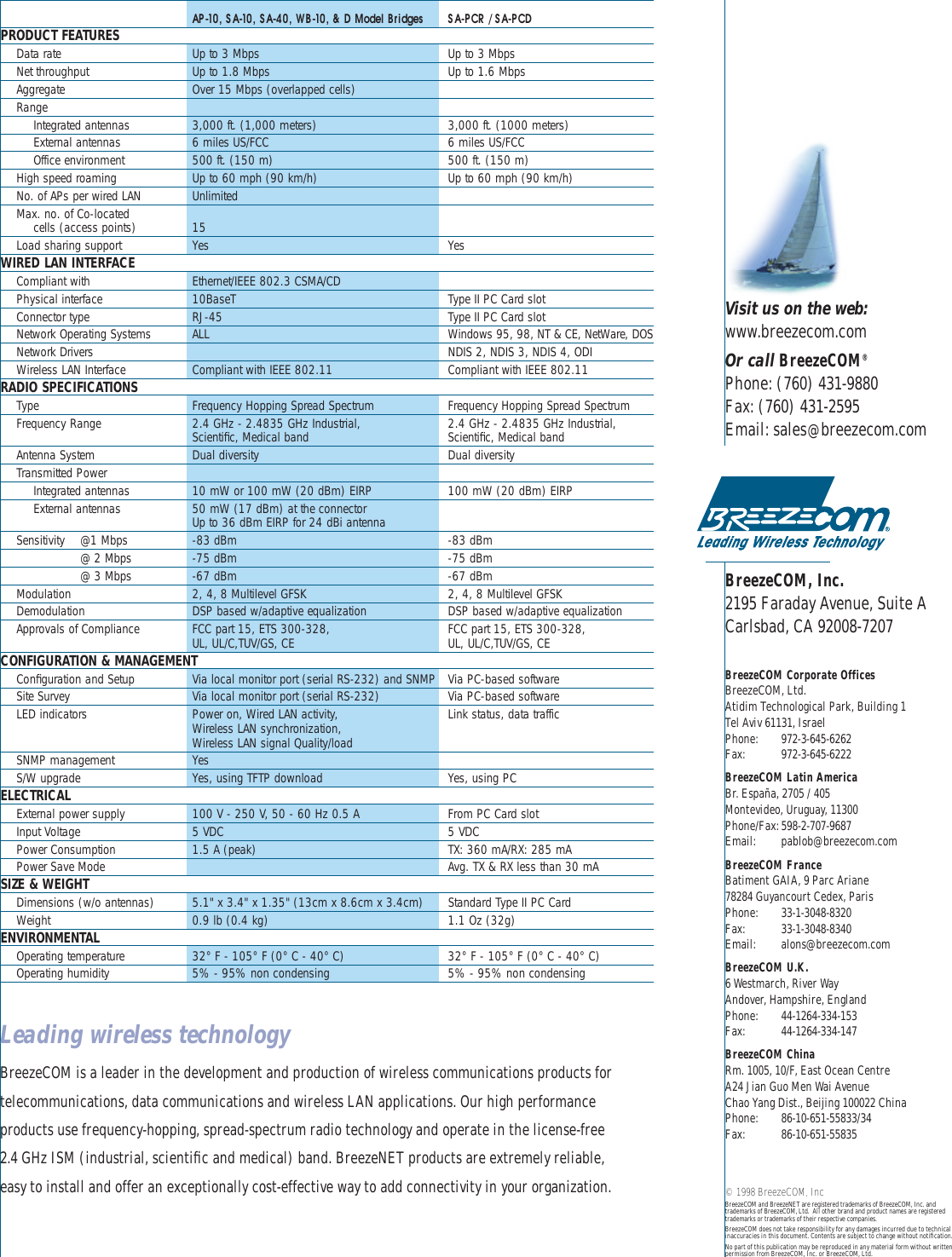 Visit us on the web:www.breezecom.comOr call BreezeCOM®Phone: (760) 431-9880Fax: (760) 431-2595Email: sales@breezecom.comBreezeCOM, Inc.2195 Faraday Avenue, Suite ACarlsbad, CA 92008-7207BreezeCOM Corporate OfficesBreezeCOM, Ltd.Atidim Technological Park, Building 1Tel Aviv 61131, IsraelPhone: 972-3-645-6262Fax: 972-3-645-6222BreezeCOM Latin AmericaBr. España, 2705 / 405Montevideo, Uruguay, 11300Phone/Fax:598-2-707-9687Email: pablob@breezecom.comBreezeCOM FranceBatiment GAIA, 9 Parc Ariane78284 Guyancourt Cedex, ParisPhone: 33-1-3048-8320Fax: 33-1-3048-8340Email: alons@breezecom.comBreezeCOM U.K.6 Westmarch, River WayAndover, Hampshire, EnglandPhone: 44-1264-334-153Fax: 44-1264-334-147BreezeCOM ChinaRm. 1005, 10/F, East Ocean CentreA24 Jian Guo Men Wai AvenueChao Yang Dist., Beijing 100022 ChinaPhone: 86-10-651-55833/34Fax: 86-10-651-55835© 1998 BreezeCOM, IncBreezeCOM and BreezeNET are registered trademarks of BreezeCOM, Inc. andtrademarks of BreezeCOM, Ltd.  All other brand and product names are registeredtrademarks or trademarks of their respective companies.BreezeCOM does not take responsibility for any damages incurred due to technicalinaccuracies in this document. Contents are subject to change without notiﬁcation.No part of this publication may be reproduced in any material form without writtenpermission from BreezeCOM, Inc. or BreezeCOM, Ltd.AP-10, SA-10, SA-40, WB-10, &amp; D Model Bridges SA-PCR / SA-PCDPRODUCT FEATURESData rate Up to 3 Mbps Up to 3 MbpsNet throughput Up to 1.8 Mbps Up to 1.6 MbpsAggregate Over 15 Mbps (overlapped cells)RangeIntegrated antennas 3,000 ft. (1,000 meters) 3,000 ft. (1000 meters)External antennas 6 miles US/FCC 6 miles US/FCCOffice environment 500 ft. (150 m) 500 ft. (150 m)High speed roaming Up to 60 mph (90 km/h) Up to 60 mph (90 km/h)No. of APs per wired LAN UnlimitedMax. no. of Co-locatedcells (access points) 15Load sharing support Yes YesWIRED LAN INTERFACECompliant with Ethernet/IEEE 802.3 CSMA/CDPhysical interface 10BaseT Type II PC Card slotConnector type RJ-45 Type II PC Card slotNetwork Operating Systems ALL Windows 95, 98, NT &amp; CE, NetWare, DOSNetwork Drivers NDIS 2, NDIS 3, NDIS 4, ODIWireless LAN Interface Compliant with IEEE 802.11 Compliant with IEEE 802.11RADIO SPECIFICATIONSType Frequency Hopping Spread Spectrum Frequency Hopping Spread SpectrumFrequency Range 2.4 GHz - 2.4835 GHz Industrial,  2.4 GHz - 2.4835 GHz Industrial, Scientiﬁc, Medical band Scientiﬁc, Medical bandAntenna System Dual diversity Dual diversityTransmitted PowerIntegrated antennas 10 mW or 100 mW (20 dBm) EIRP 100 mW (20 dBm) EIRPExternal antennas 50 mW (17 dBm) at the connectorUp to 36 dBm EIRP for 24 dBi antennaSensitivity @1 Mbps -83 dBm -83 dBm@ 2 Mbps -75 dBm -75 dBm@ 3 Mbps -67 dBm -67 dBmModulation 2, 4, 8 Multilevel GFSK 2, 4, 8 Multilevel GFSKDemodulation DSP based w/adaptive equalization DSP based w/adaptive equalizationApprovals of Compliance FCC part 15, ETS 300-328,  FCC part 15, ETS 300-328,UL, UL/C,TUV/GS, CE UL, UL/C,TUV/GS, CECONFIGURATION &amp; MANAGEMENTConﬁguration and Setup Via local monitor port (serial RS-232) and SNMP Via PC-based softwareSite Survey Via local monitor port (serial RS-232) Via PC-based softwareLED indicators Power on, Wired LAN activity, Link status, data trafficWireless LAN synchronization,Wireless LAN signal Quality/loadSNMP management YesS/W upgrade Yes, using TFTP download Yes, using PCELECTRICALExternal power supply 100 V - 250 V, 50 - 60 Hz 0.5 A From PC Card slotInput Voltage 5 VDC 5 VDCPower Consumption 1.5 A (peak) TX: 360 mA/RX: 285 mAPower Save Mode Avg. TX &amp; RX less than 30 mASIZE &amp; WEIGHTDimensions (w/o antennas) 5.1&quot; x 3.4&quot; x 1.35&quot; (13cm x 8.6cm x 3.4cm) Standard Type II PC CardWeight 0.9 lb (0.4 kg) 1.1 Oz (32g)ENVIRONMENTALOperating temperature 32° F - 105° F (0° C - 40° C) 32° F - 105° F (0° C - 40° C)Operating humidity 5% - 95% non condensing 5% - 95% non condensingLeading wireless technologyBreezeCOM is a leader in the development and production of wireless communications products fortelecommunications, data communications and wireless LAN applications. Our high performanceproducts use frequency-hopping, spread-spectrum radio technology and operate in the license-free2.4 GHz ISM (industrial, scientiﬁc and medical) band. BreezeNET products are extremely reliable,easy to install and offer an exceptionally cost-effective way to add connectivity in your organization. 
