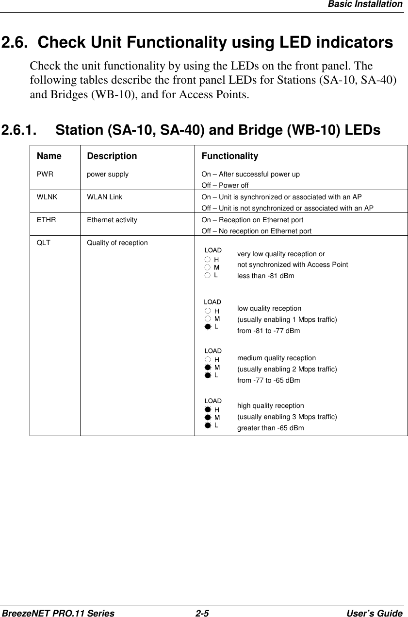 Basic InstallationBreezeNET PRO.11 Series 2-5 User’s Guide2.6.  Check Unit Functionality using LED indicatorsCheck the unit functionality by using the LEDs on the front panel. Thefollowing tables describe the front panel LEDs for Stations (SA-10, SA-40)and Bridges (WB-10), and for Access Points.2.6.1.  Station (SA-10, SA-40) and Bridge (WB-10) LEDsName Description FunctionalityPWR power supply On – After successful power upOff – Power offWLNK WLAN Link On – Unit is synchronized or associated with an APOff – Unit is not synchronized or associated with an APETHR Ethernet activity On – Reception on Ethernet portOff – No reception on Ethernet portQLT Quality of receptionvery low quality reception ornot synchronized with Access Pointless than -81 dBmlow quality reception(usually enabling 1 Mbps traffic)from -81 to -77 dBmmedium quality reception(usually enabling 2 Mbps traffic)from -77 to -65 dBmhigh quality reception(usually enabling 3 Mbps traffic)greater than -65 dBm