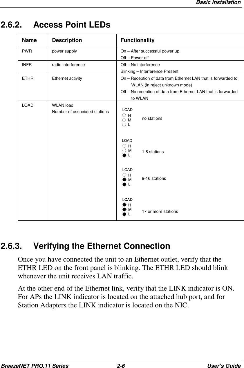 Basic InstallationBreezeNET PRO.11 Series 2-6 User’s Guide2.6.2.  Access Point LEDsName Description FunctionalityPWR power supply On – After successful power upOff – Power offINFR radio interference Off – No interferenceBlinking – Interference PresentETHR Ethernet activity On – Reception of data from Ethernet LAN that is forwarded toWLAN (in reject unknown mode)Off – No reception of data from Ethernet LAN that is forwardedto WLANLOAD WLAN loadNumber of associated stationsno stations1-8 stations9-16 stations17 or more stations2.6.3.  Verifying the Ethernet ConnectionOnce you have connected the unit to an Ethernet outlet, verify that theETHR LED on the front panel is blinking. The ETHR LED should blinkwhenever the unit receives LAN traffic.At the other end of the Ethernet link, verify that the LINK indicator is ON.For APs the LINK indicator is located on the attached hub port, and forStation Adapters the LINK indicator is located on the NIC.