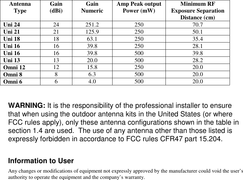 AntennaType Gain(dBi) GainNumeric Amp Peak outputPower (mW) Minimum RFExposure SeparationDistance (cm)Uni 24 24 251.2 250 70.7Uni 21 21 125.9 250 50.1Uni 18 18 63.1 250 35.4Uni 16 16 39.8 250 28.1Uni 16 16 39.8 500 39.8Uni 13 13 20.0 500 28.2Omni 12 12 15.8 250 20.0Omni 8 8 6.3 500 20.0Omni 6 6 4.0 500 20.0WARNING: It is the responsibility of the professional installer to ensurethat when using the outdoor antenna kits in the United States (or whereFCC rules apply), only these antenna configurations shown in the table insection 1.4 are used.  The use of any antenna other than those listed isexpressly forbidden in accordance to FCC rules CFR47 part 15.204.Information to UserAny changes or modifications of equipment not expressly approved by the manufacturer could void the user’sauthority to operate the equipment and the company’s warranty.