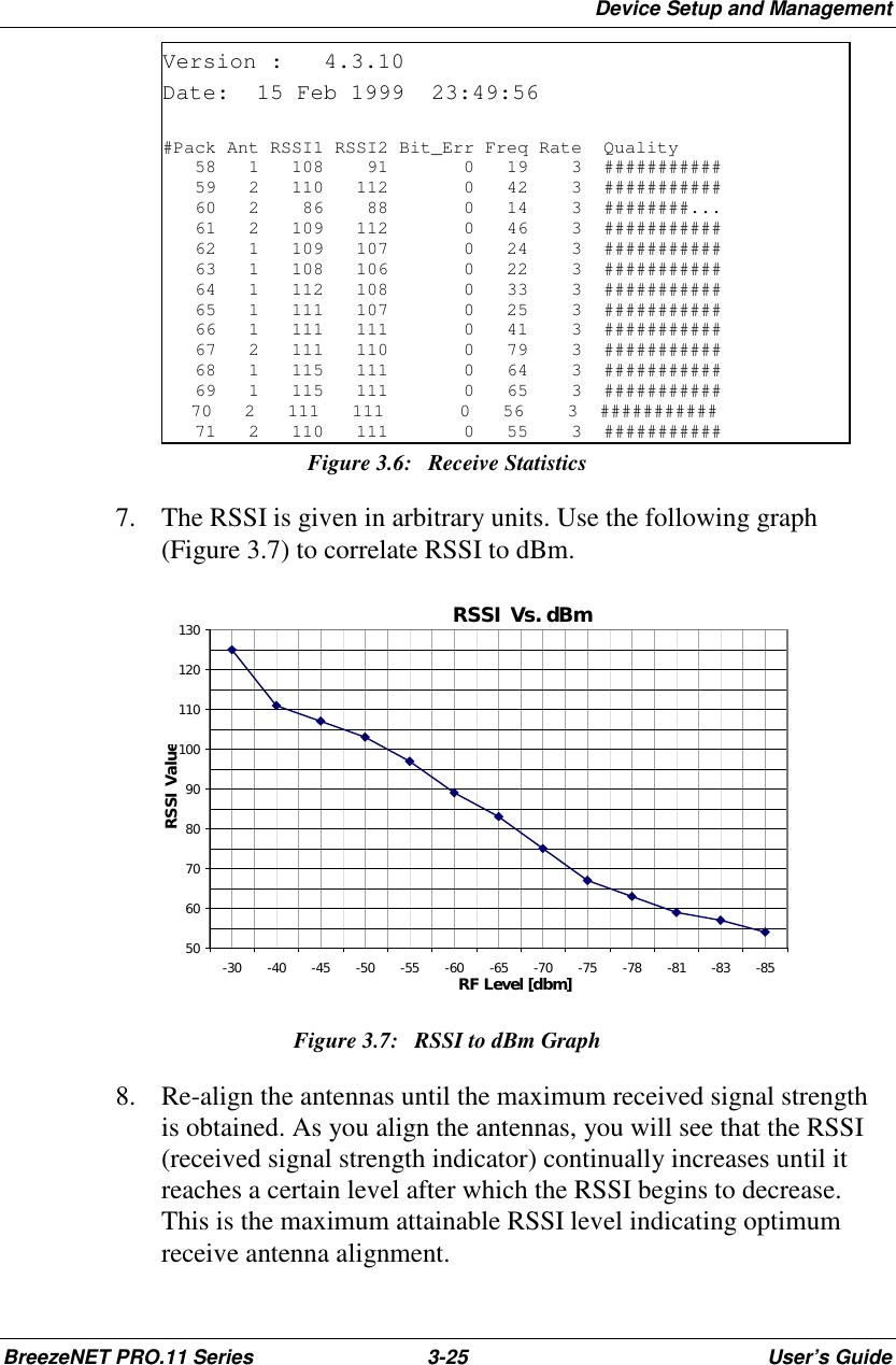 Device Setup and ManagementBreezeNET PRO.11 Series 3-25 User’s GuideVersion : 4.3.10Date: 15 Feb 1999 23:49:56#Pack Ant RSSI1 RSSI2 Bit_Err Freq Rate Quality58 1 108 91 0 19 3 ###########59 2 110 112 0 42 3 ###########60 2 86 88 0 14 3 ########...61 2 109 112 0 46 3 ###########62 1 109 107 0 24 3 ###########63 1 108 106 0 22 3 ###########64 1 112 108 0 33 3 ###########65 1 111 107 0 25 3 ###########66 1 111 111 0 41 3 ###########67 2 111 110 0 79 3 ###########68 1 115 111 0 64 3 ###########69 1 115 111 0 65 3 ###########     70 2 111 111 0 56 3 ###########71 2 110 111 0 55 3 ###########Figure 3.6: Receive Statistics7. The RSSI is given in arbitrary units. Use the following graph(Figure 3.7) to correlate RSSI to dBm.RSSI  Vs. dBm5060708090100110120130-30 -40 -45 -50 -55 -60 -65 -70 -75 -78 -81 -83 -85RF Level [dbm]RSSI ValueFigure 3.7: RSSI to dBm Graph8. Re-align the antennas until the maximum received signal strengthis obtained. As you align the antennas, you will see that the RSSI(received signal strength indicator) continually increases until itreaches a certain level after which the RSSI begins to decrease.This is the maximum attainable RSSI level indicating optimumreceive antenna alignment.