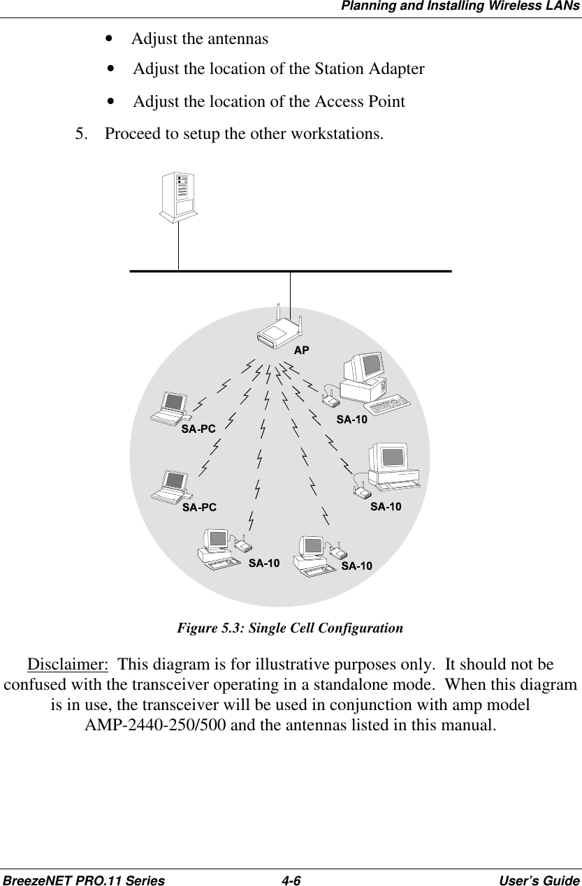 Planning and Installing Wireless LANsBreezeNET PRO.11 Series 4-6 User’s Guide• Adjust the antennas• Adjust the location of the Station Adapter• Adjust the location of the Access Point5. Proceed to setup the other workstations.Figure 5.3: Single Cell ConfigurationDisclaimer:  This diagram is for illustrative purposes only.  It should not beconfused with the transceiver operating in a standalone mode.  When this diagramis in use, the transceiver will be used in conjunction with amp modelAMP-2440-250/500 and the antennas listed in this manual.