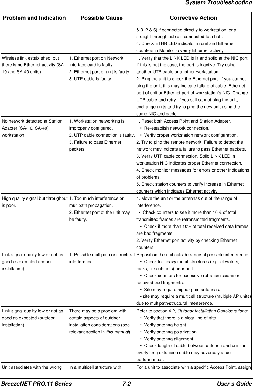 System TroubleshootingBreezeNET PRO.11 Series 7-2 User’s GuideProblem and Indication Possible Cause Corrective Action&amp; 3, 2 &amp; 6) if connected directly to workstation, or astraight-through cable if connected to a hub.4. Check ETHR LED indicator in unit and Ethernetcounters in Monitor to verify Ethernet activity.Wireless link established, butthere is no Ethernet activity (SA-10 and SA-40 units).1. Ethernet port on NetworkInterface card is faulty.2. Ethernet port of unit is faulty.3. UTP cable is faulty.1. Verify that the LINK LED is lit and solid at the NIC port.If this is not the case, the port is inactive. Try usinganother UTP cable or another workstation.2. Ping the unit to check the Ethernet port. If you cannotping the unit, this may indicate failure of cable, Ethernetport of unit or Ethernet port of workstation’s NIC. ChangeUTP cable and retry. If you still cannot ping the unit,exchange units and try to ping the new unit using thesame NIC and cable.No network detected at StationAdapter (SA-10, SA-40)workstation.1. Workstation networking isimproperly configured.2. UTP cable connection is faulty.3. Failure to pass Ethernetpackets.1. Reset both Access Point and Station Adapter.   •  Re-establish network connection.   •  Verify proper workstation network configuration.2. Try to ping the remote network. Failure to detect thenetwork may indicate a failure to pass Ethernet packets.3. Verify UTP cable connection. Solid LINK LED inworkstation NIC indicates proper Ethernet connection.4. Check monitor messages for errors or other indicationsof problems.5. Check station counters to verify increase in Ethernetcounters which indicates Ethernet activity.High quality signal but throughputis poor.1. Too much interference ormultipath propagation.2. Ethernet port of the unit maybe faulty.1. Move the unit or the antennas out of the range ofinterference.  •  Check counters to see if more than 10% of totaltransmitted frames are retransmitted fragments.   •  Check if more than 10% of total received data framesare bad fragments.2. Verify Ethernet port activity by checking Ethernetcounters.Link signal quality low or not asgood as expected (indoorinstallation).1. Possible multipath or structuralinterference.Reposition the unit outside range of possible interference.   •  Check for heavy metal structures (e.g. elevators,racks, file cabinets) near unit.   •  Check counters for excessive retransmissions orreceived bad fragments.   •  Site may require higher gain antennas.   • site may require a multicell structure (multiple AP units)due to multipath/structural interference.Link signal quality low or not asgood as expected (outdoorinstallation).There may be a problem withcertain aspects of outdoorinstallation considerations (seerelevant section in this manual).Refer to section 4.2, Outdoor Installation Considerations:   •  Verify that there is a clear line-of-site.   •  Verify antenna height.   •  Verify antenna polarization.   •  Verify antenna alignment.   •  Check length of cable between antenna and unit (anoverly long extension cable may adversely affectperformance).Unit associates with the wrong In a multicell structure with For a unit to associate with a specific Access Point, assign