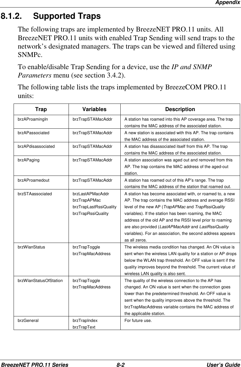 AppendixBreezeNET PRO.11 Series 8-2 User’s Guide8.1.2. Supported TrapsThe following traps are implemented by BreezeNET PRO.11 units. AllBreezeNET PRO.11 units with enabled Trap Sending will send traps to thenetwork’s designated managers. The traps can be viewed and filtered usingSNMPc.To enable/disable Trap Sending for a device, use the IP and SNMPParameters menu (see section 3.4.2).The following table lists the traps implemented by BreezeCOM PRO.11units:Trap Variables DescriptionbrzAProamingIn brzTrapSTAMacAddr A station has roamed into this AP coverage area. The trapcontains the MAC address of the associated station.brzAPassociated brzTrapSTAMacAddr A new station is associated with this AP. The trap containsthe MAC address of the associated station.brzAPdisassociated brzTrapSTAMacAddr A station has disassociated itself from this AP. The trapcontains the MAC address of the associated station.brzAPaging brzTrapSTAMacAddr A station association was aged out and removed from thisAP. The trap contains the MAC address of the aged-outstation.brzAProamedout brzTrapSTAMacAddr A station has roamed out of this AP’s range. The trapcontains the MAC address of the station that roamed out.brzSTAassociated brzLastAPMacAddrbrzTrapAPMacbrzTrapLastRssiQualitybrzTrapRssiQualityA station has become associated with, or roamed to, a newAP. The trap contains the MAC address and average RSSIlevel of the new AP (TrapAPMac and TrapRssiQualityvariables). If the station has been roaming, the MACaddress of the old AP and the RSSI level prior to roamingare also provided (LastAPMacAddr and LastRssiQualityvariables). For an association, the second address appearsas all zeros.brzWlanStatus brzTrapTogglebrzTrapMacAddressThe wireless media condition has changed. An ON value issent when the wireless LAN quality for a station or AP dropsbelow the WLAN trap threshold. An OFF value is sent if thequality improves beyond the threshold. The current value ofwireless LAN quality is also sent.brzWlanStatusOfStation brzTrapTogglebrzTrapMacAddressThe quality of the wireless connection to the AP haschanged. An ON value is sent when the connection goeslower than the predetermined threshold. An OFF value issent when the quality improves above the threshold. ThebrzTrapMacAddress variable contains the MAC address ofthe applicable station.brzGeneral brzTrapIndexbrzTrapTextFor future use.