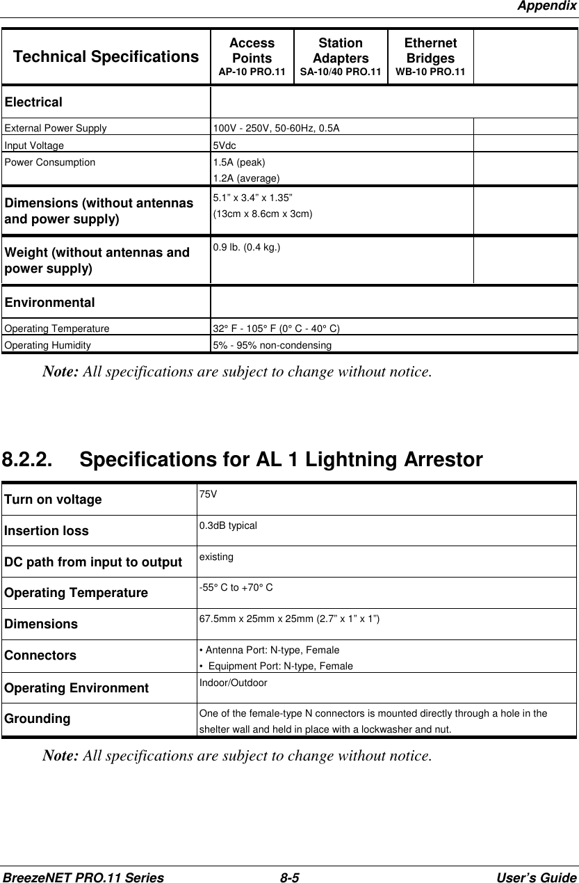 AppendixBreezeNET PRO.11 Series 8-5 User’s GuideTechnical Specifications AccessPointsAP-10 PRO.11StationAdaptersSA-10/40 PRO.11EthernetBridgesWB-10 PRO.11ElectricalExternal Power Supply 100V - 250V, 50-60Hz, 0.5AInput Voltage 5VdcPower Consumption 1.5A (peak)1.2A (average)Dimensions (without antennasand power supply)5.1” x 3.4” x 1.35”(13cm x 8.6cm x 3cm)Weight (without antennas andpower supply)0.9 lb. (0.4 kg.)EnvironmentalOperating Temperature 32° F - 105° F (0° C - 40° C)Operating Humidity 5% - 95% non-condensingNote: All specifications are subject to change without notice.8.2.2.  Specifications for AL 1 Lightning ArrestorTurn on voltage 75VInsertion loss 0.3dB typicalDC path from input to output existingOperating Temperature -55°=C to +70°=CDimensions 67.5mm x 25mm x 25mm (2.7” x 1” x 1”)Connectors • Antenna Port: N-type, Female•  Equipment Port: N-type, FemaleOperating Environment Indoor/OutdoorGrounding One of the female-type N connectors is mounted directly through a hole in theshelter wall and held in place with a lockwasher and nut.Note: All specifications are subject to change without notice.