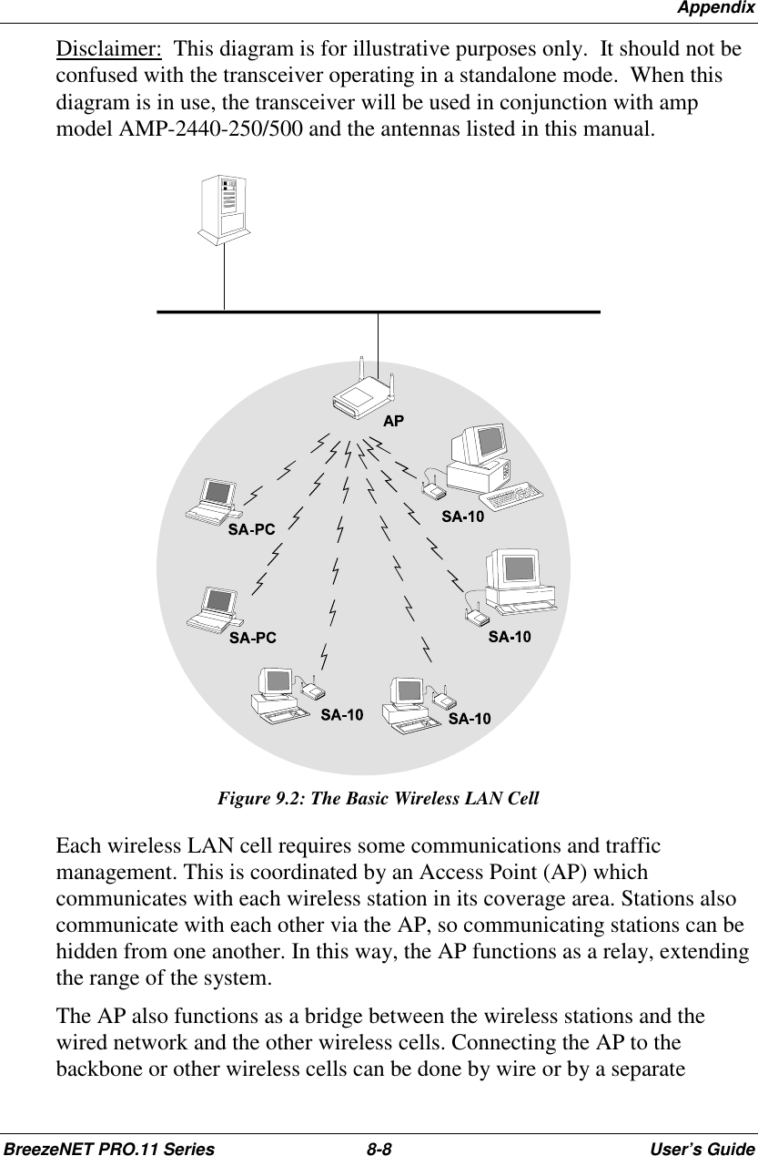 AppendixBreezeNET PRO.11 Series 8-8 User’s GuideDisclaimer:  This diagram is for illustrative purposes only.  It should not beconfused with the transceiver operating in a standalone mode.  When thisdiagram is in use, the transceiver will be used in conjunction with ampmodel AMP-2440-250/500 and the antennas listed in this manual.Figure 9.2: The Basic Wireless LAN CellEach wireless LAN cell requires some communications and trafficmanagement. This is coordinated by an Access Point (AP) whichcommunicates with each wireless station in its coverage area. Stations alsocommunicate with each other via the AP, so communicating stations can behidden from one another. In this way, the AP functions as a relay, extendingthe range of the system.The AP also functions as a bridge between the wireless stations and thewired network and the other wireless cells. Connecting the AP to thebackbone or other wireless cells can be done by wire or by a separate