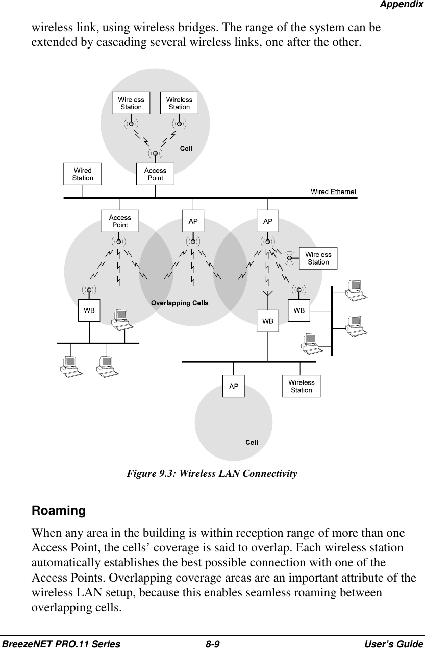 AppendixBreezeNET PRO.11 Series 8-9 User’s Guidewireless link, using wireless bridges. The range of the system can beextended by cascading several wireless links, one after the other.Figure 9.3: Wireless LAN ConnectivityRoamingWhen any area in the building is within reception range of more than oneAccess Point, the cells’ coverage is said to overlap. Each wireless stationautomatically establishes the best possible connection with one of theAccess Points. Overlapping coverage areas are an important attribute of thewireless LAN setup, because this enables seamless roaming betweenoverlapping cells.