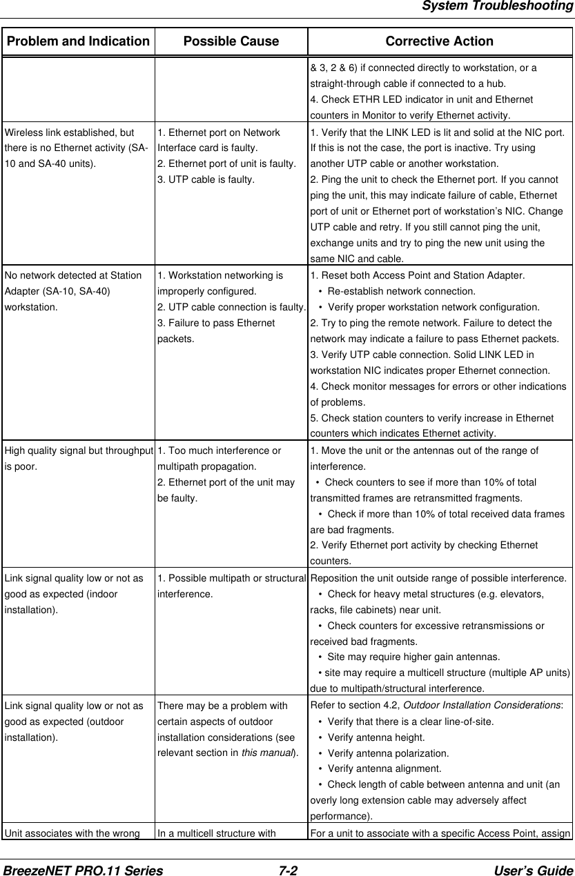 System TroubleshootingBreezeNET PRO.11 Series 7-2User’s GuideProblem and Indication Possible Cause Corrective Action&amp; 3, 2 &amp; 6) if connected directly to workstation, or astraight-through cable if connected to a hub.4. Check ETHR LED indicator in unit and Ethernetcounters in Monitor to verify Ethernet activity.Wireless link established, butthere is no Ethernet activity (SA-10 and SA-40 units).1. Ethernet port on NetworkInterface card is faulty.2. Ethernet port of unit is faulty.3. UTP cable is faulty.1. Verify that the LINK LED is lit and solid at the NIC port.If this is not the case, the port is inactive. Try usinganother UTP cable or another workstation.2. Ping the unit to check the Ethernet port. If you cannotping the unit, this may indicate failure of cable, Ethernetport of unit or Ethernet port of workstation’s NIC. ChangeUTP cable and retry. If you still cannot ping the unit,exchange units and try to ping the new unit using thesame NIC and cable.No network detected at StationAdapter (SA-10, SA-40)workstation.1. Workstation networking isimproperly configured.2. UTP cable connection is faulty.3. Failure to pass Ethernetpackets.1. Reset both Access Point and Station Adapter.   •  Re-establish network connection.   •  Verify proper workstation network configuration.2. Try to ping the remote network. Failure to detect thenetwork may indicate a failure to pass Ethernet packets.3. Verify UTP cable connection. Solid LINK LED inworkstation NIC indicates proper Ethernet connection.4. Check monitor messages for errors or other indicationsof problems.5. Check station counters to verify increase in Ethernetcounters which indicates Ethernet activity.High quality signal but throughputis poor.1. Too much interference ormultipath propagation.2. Ethernet port of the unit maybe faulty.1. Move the unit or the antennas out of the range ofinterference.  •  Check counters to see if more than 10% of totaltransmitted frames are retransmitted fragments.   •  Check if more than 10% of total received data framesare bad fragments.2. Verify Ethernet port activity by checking Ethernetcounters.Link signal quality low or not asgood as expected (indoorinstallation).1. Possible multipath or structuralinterference.Reposition the unit outside range of possible interference.   •  Check for heavy metal structures (e.g. elevators,racks, file cabinets) near unit.   •  Check counters for excessive retransmissions orreceived bad fragments.   •  Site may require higher gain antennas.   • site may require a multicell structure (multiple AP units)due to multipath/structural interference.Link signal quality low or not asgood as expected (outdoorinstallation).There may be a problem withcertain aspects of outdoorinstallation considerations (seerelevant section in this manual).Refer to section 4.2, Outdoor Installation Considerations:   •  Verify that there is a clear line-of-site.   •  Verify antenna height.   •  Verify antenna polarization.   •  Verify antenna alignment.   •  Check length of cable between antenna and unit (anoverly long extension cable may adversely affectperformance).Unit associates with the wrong In a multicell structure with For a unit to associate with a specific Access Point, assign