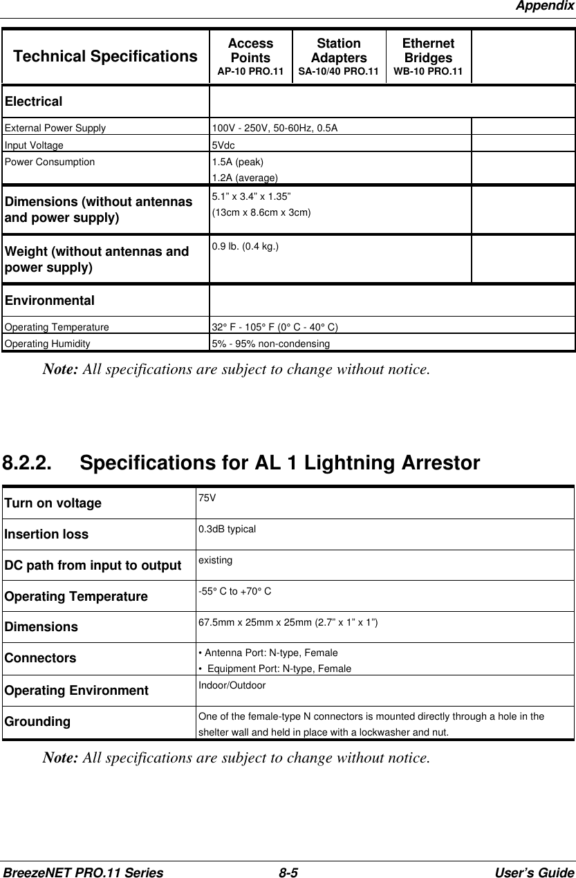 AppendixBreezeNET PRO.11 Series 8-5User’s GuideTechnical Specifications AccessPointsAP-10 PRO.11StationAdaptersSA-10/40 PRO.11EthernetBridgesWB-10 PRO.11ElectricalExternal Power Supply 100V - 250V, 50-60Hz, 0.5AInput Voltage 5VdcPower Consumption 1.5A (peak)1.2A (average)Dimensions (without antennasand power supply)5.1” x 3.4” x 1.35”(13cm x 8.6cm x 3cm)Weight (without antennas andpower supply)0.9 lb. (0.4 kg.)EnvironmentalOperating Temperature 32° F - 105° F (0° C - 40° C)Operating Humidity 5% - 95% non-condensingNote: All specifications are subject to change without notice.8.2.2. Specifications for AL 1 Lightning ArrestorTurn on voltage 75VInsertion loss 0.3dB typicalDC path from input to output existingOperating Temperature -55° C to +70° CDimensions 67.5mm x 25mm x 25mm (2.7” x 1” x 1”)Connectors • Antenna Port: N-type, Female•  Equipment Port: N-type, FemaleOperating Environment Indoor/OutdoorGrounding One of the female-type N connectors is mounted directly through a hole in theshelter wall and held in place with a lockwasher and nut.Note: All specifications are subject to change without notice.