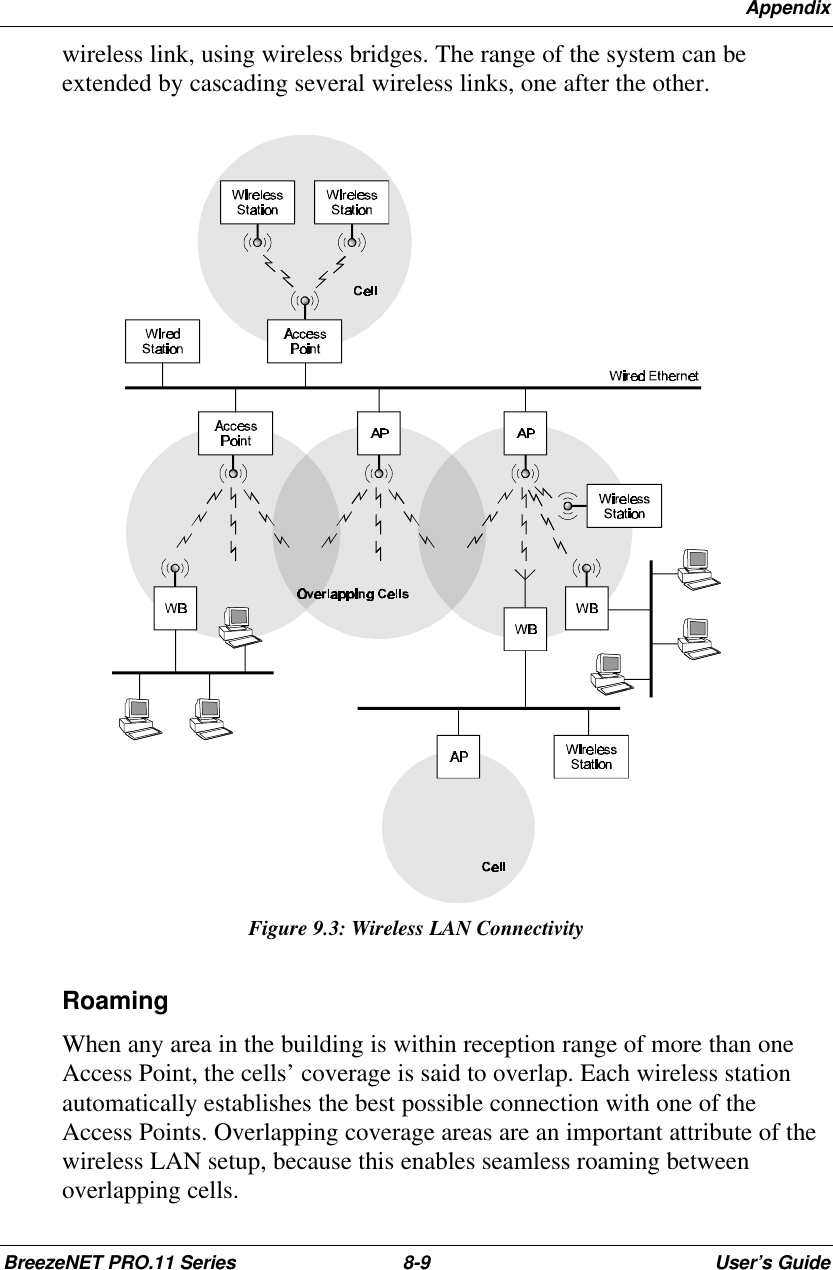 AppendixBreezeNET PRO.11 Series 8-9User’s Guidewireless link, using wireless bridges. The range of the system can beextended by cascading several wireless links, one after the other.Figure 9.3: Wireless LAN ConnectivityRoamingWhen any area in the building is within reception range of more than oneAccess Point, the cells’ coverage is said to overlap. Each wireless stationautomatically establishes the best possible connection with one of theAccess Points. Overlapping coverage areas are an important attribute of thewireless LAN setup, because this enables seamless roaming betweenoverlapping cells.