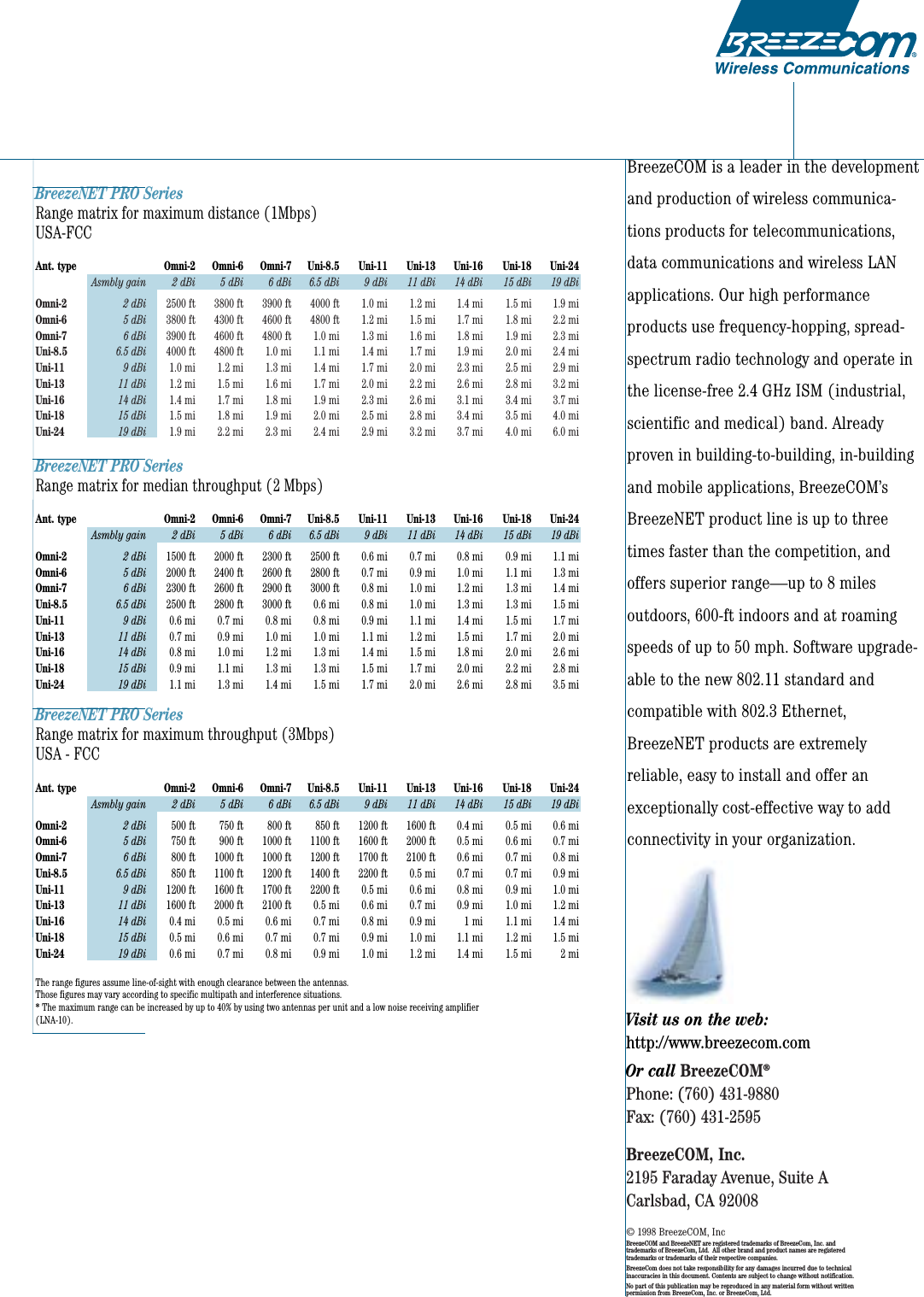 BreezeCOM is a leader in the developmentand production of wireless communica-tions products for telecommunications,data communications and wireless LANapplications. Our high performanceproducts use frequency-hopping, spread-spectrum radio technology and operate inthe license-free 2.4 GHz ISM (industrial,scientific and medical) band. Alreadyproven in building-to-building, in-buildingand mobile applications, BreezeCOM’sBreezeNET product line is up to threetimes faster than the competition, andoffers superior range—up to 8 milesoutdoors, 600-ft indoors and at roamingspeeds of up to 50 mph. Software upgrade-able to the new 802.11 standard andcompatible with 802.3 Ethernet,BreezeNET products are extremelyreliable, easy to install and offer anexceptionally cost-effective way to addconnectivity in your organization.Visit us on the web:http://www.breezecom.comOr call BreezeCOM®Phone: (760) 431-9880Fax: (760) 431-2595BreezeCOM, Inc.2195 Faraday Avenue, Suite ACarlsbad, CA 92008© 1998 BreezeCOM, IncBreezeCOM and BreezeNET are registered trademarks of BreezeCom, Inc. andtrademarks of BreezeCom, Ltd.  All other brand and product names are registeredtrademarks or trademarks of their respective companies.BreezeCom does not take responsibility for any damages incurred due to technicalinaccuracies in this document. Contents are subject to change without notification.No part of this publication may be reproduced in any material form without writtenpermission from BreezeCom, Inc. or BreezeCom, Ltd.BreezeNET PRO SeriesRange matrix for maximum distance (1Mbps)USA-FCCAnt. type Omni-2 Omni-6 Omni-7 Uni-8.5 Uni-11 Uni-13 Uni-16 Uni-18 Uni-24Asmbly gain 2 dBi 5 dBi 6 dBi 6.5 dBi 9 dBi 11 dBi 14 dBi 15 dBi 19 dBiOmni-2 2 dBi 2500 ft 3800 ft 3900 ft 4000 ft 1.0 mi 1.2 mi 1.4 mi 1.5 mi 1.9 miOmni-6 5 dBi 3800 ft 4300 ft 4600 ft 4800 ft 1.2 mi 1.5 mi 1.7 mi 1.8 mi 2.2 miOmni-7 6 dBi 3900 ft 4600 ft 4800 ft 1.0 mi 1.3 mi 1.6 mi 1.8 mi 1.9 mi 2.3 miUni-8.5 6.5 dBi 4000 ft 4800 ft 1.0 mi 1.1 mi 1.4 mi 1.7 mi 1.9 mi 2.0 mi 2.4 miUni-11 9 dBi 1.0 mi 1.2 mi 1.3 mi 1.4 mi 1.7 mi 2.0 mi 2.3 mi 2.5 mi 2.9 miUni-13 11 dBi 1.2 mi 1.5 mi 1.6 mi 1.7 mi 2.0 mi 2.2 mi 2.6 mi 2.8 mi 3.2 miUni-16 14 dBi 1.4 mi 1.7 mi 1.8 mi 1.9 mi 2.3 mi 2.6 mi 3.1 mi 3.4 mi 3.7 miUni-18 15 dBi 1.5 mi 1.8 mi 1.9 mi 2.0 mi 2.5 mi 2.8 mi 3.4 mi 3.5 mi 4.0 miUni-24 19 dBi 1.9 mi 2.2 mi 2.3 mi 2.4 mi 2.9 mi 3.2 mi 3.7 mi 4.0 mi 6.0 miBreezeNET PRO SeriesRange matrix for median throughput (2 Mbps)Ant. type Omni-2 Omni-6 Omni-7 Uni-8.5 Uni-11 Uni-13 Uni-16 Uni-18 Uni-24Asmbly gain 2 dBi 5 dBi 6 dBi 6.5 dBi 9 dBi 11 dBi 14 dBi 15 dBi 19 dBiOmni-2 2 dBi 1500 ft 2000 ft 2300 ft 2500 ft 0.6 mi 0.7 mi 0.8 mi 0.9 mi 1.1 miOmni-6 5 dBi 2000 ft 2400 ft 2600 ft 2800 ft 0.7 mi 0.9 mi 1.0 mi 1.1 mi 1.3 miOmni-7 6 dBi 2300 ft 2600 ft 2900 ft 3000 ft 0.8 mi 1.0 mi 1.2 mi 1.3 mi 1.4 miUni-8.5 6.5 dBi 2500 ft 2800 ft 3000 ft 0.6 mi 0.8 mi 1.0 mi 1.3 mi 1.3 mi 1.5 miUni-11 9 dBi 0.6 mi 0.7 mi 0.8 mi 0.8 mi 0.9 mi 1.1 mi 1.4 mi 1.5 mi 1.7 miUni-13 11 dBi 0.7 mi 0.9 mi 1.0 mi 1.0 mi 1.1 mi 1.2 mi 1.5 mi 1.7 mi 2.0 miUni-16 14 dBi 0.8 mi 1.0 mi 1.2 mi 1.3 mi 1.4 mi 1.5 mi 1.8 mi 2.0 mi 2.6 miUni-18 15 dBi 0.9 mi 1.1 mi 1.3 mi 1.3 mi 1.5 mi 1.7 mi 2.0 mi 2.2 mi 2.8 miUni-24 19 dBi 1.1 mi 1.3 mi 1.4 mi 1.5 mi 1.7 mi 2.0 mi 2.6 mi 2.8 mi 3.5 miBreezeNET PRO SeriesRange matrix for maximum throughput (3Mbps)USA - FCCAnt. type Omni-2 Omni-6 Omni-7 Uni-8.5 Uni-11 Uni-13 Uni-16 Uni-18 Uni-24Asmbly gain 2 dBi 5 dBi 6 dBi 6.5 dBi 9 dBi 11 dBi 14 dBi 15 dBi 19 dBiOmni-2 2 dBi 500 ft 750 ft 800 ft 850 ft 1200 ft 1600 ft 0.4 mi 0.5 mi 0.6 miOmni-6 5 dBi 750 ft 900 ft 1000 ft 1100 ft 1600 ft 2000 ft 0.5 mi 0.6 mi 0.7 miOmni-7 6 dBi 800 ft 1000 ft 1000 ft 1200 ft 1700 ft 2100 ft 0.6 mi 0.7 mi 0.8 miUni-8.5 6.5 dBi 850 ft 1100 ft 1200 ft 1400 ft 2200 ft 0.5 mi 0.7 mi 0.7 mi 0.9 miUni-11 9 dBi 1200 ft 1600 ft 1700 ft 2200 ft 0.5 mi 0.6 mi 0.8 mi 0.9 mi 1.0 miUni-13 11 dBi 1600 ft 2000 ft 2100 ft 0.5 mi 0.6 mi 0.7 mi 0.9 mi 1.0 mi 1.2 miUni-16 14 dBi 0.4 mi 0.5 mi 0.6 mi 0.7 mi 0.8 mi 0.9 mi 1 mi 1.1 mi 1.4 miUni-18 15 dBi 0.5 mi 0.6 mi 0.7 mi 0.7 mi 0.9 mi 1.0 mi 1.1 mi 1.2 mi 1.5 miUni-24 19 dBi 0.6 mi 0.7 mi 0.8 mi 0.9 mi 1.0 mi 1.2 mi 1.4 mi 1.5 mi 2 miThe range figures assume line-of-sight with enough clearance between the antennas. Those figures may vary according to specific multipath and interference situations. * The maximum range can be increased by up to 40% by using two antennas per unit and a low noise receiving amplifier (LNA-10).