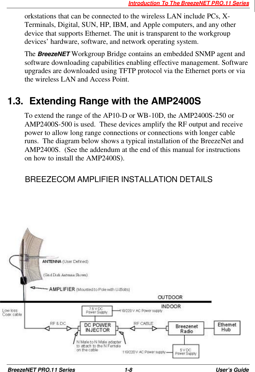  Introduction To The BreezeNET PRO.11 Series BreezeNET PRO.11 Series 1-8 User’s Guide orkstations that can be connected to the wireless LAN include PCs, X-Terminals, Digital, SUN, HP, IBM, and Apple computers, and any other device that supports Ethernet. The unit is transparent to the workgroup devices’ hardware, software, and network operating system. The BreezeNET Workgroup Bridge contains an embedded SNMP agent and software downloading capabilities enabling effective management. Software upgrades are downloaded using TFTP protocol via the Ethernet ports or via the wireless LAN and Access Point. 1.3. Extending Range with the AMP2400S To extend the range of the AP10-D or WB-10D, the AMP2400S-250 or AMP2400S-500 is used.  These devices amplify the RF output and receive power to allow long range connections or connections with longer cable runs.  The diagram below shows a typical installation of the BreezeNet and AMP2400S.  (See the addendum at the end of this manual for instructions on how to install the AMP2400S).  BREEZECOM AMPLIFIER INSTALLATION DETAILS 