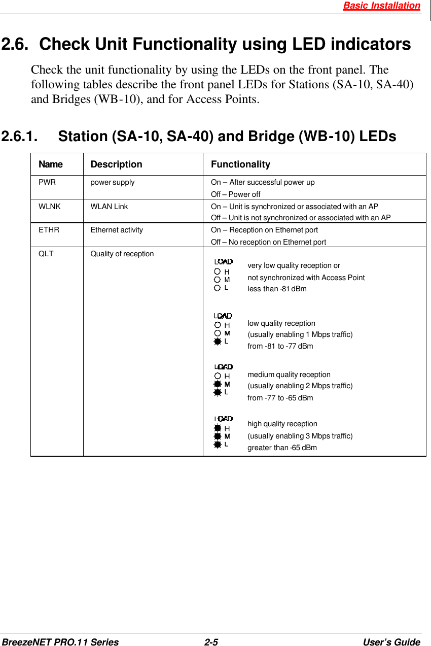  Basic Installation BreezeNET PRO.11 Series 2-5 User’s Guide 2.6. Check Unit Functionality using LED indicators Check the unit functionality by using the LEDs on the front panel. The following tables describe the front panel LEDs for Stations (SA-10, SA-40) and Bridges (WB-10), and for Access Points. 2.6.1. Station (SA-10, SA-40) and Bridge (WB-10) LEDs Name Description Functionality PWR power supply On – After successful power up  Off – Power off  WLNK WLAN Link On – Unit is synchronized or associated with an AP Off – Unit is not synchronized or associated with an AP  ETHR Ethernet activity On – Reception on Ethernet port Off – No reception on Ethernet port QLT Quality of reception   very low quality reception or  not synchronized with Access Point less than -81 dBm   low quality reception (usually enabling 1 Mbps traffic) from -81 to -77 dBm   medium quality reception (usually enabling 2 Mbps traffic) from -77 to -65 dBm   high quality reception (usually enabling 3 Mbps traffic) greater than -65 dBm  