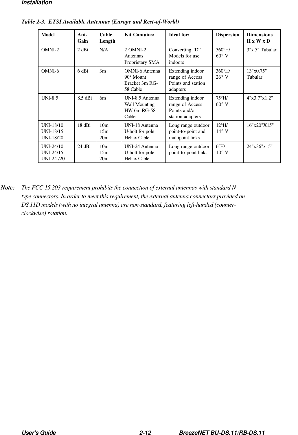 Installation User&apos;s Guide 2-12 BreezeNET BU-DS.11/RB-DS.11 Table 2-3.  ETSI Available Antennas (Europe and Rest-of-World) Model  Ant. Gain Cable Length Kit Contains: Ideal for: Dispersion Dimensions H x W x D OMNI-2   2 dBi N/A 2 OMNI-2 Antennas Proprietary SMA Converting “D” Models for use indoors 360°H/ 60° V 3&quot;x.5&quot; Tubular OMNI-6   6 dBi 3m OMNI-6 Antenna 90° Mount Bracket 3m RG-58 Cable  Extending indoor range of Access Points and station adapters 360°H/ 26° V 13&quot;x0.75&quot; Tubular UNI-8.5  8.5 dBi 6m UNI-8.5 Antenna Wall Mounting HW 6m RG-58 Cable Extending indoor range of Access Points and/or station adapters 75°H/ 60° V 4&quot;x3.7&quot;x1.2&quot; UNI-18/10 UNI-18/15  UNI-18/20  18 dBi 10m 15m 20m UNI-18 Antenna  U-bolt for pole Heliax Cable  Long range outdoor point-to-point and multipoint links 12°H/ 14° V 16&quot;x20&quot;X15&quot; UNI-24/10 UNI-24/15 UNI-24 /20 24 dBi 10m 15m 20m UNI-24 Antenna  U-bolt for pole Heliax Cable  Long range outdoor point-to-point links 6°H/ 10° V 24&quot;x36&quot;x15&quot;  Note: The FCC 15.203 requirement prohibits the connection of external antennas with standard N-type connectors. In order to meet this requirement, the external antenna connectors provided on DS.11D models (with no integral antenna) are non-standard, featuring left-handed (counter-clockwise) rotation. 