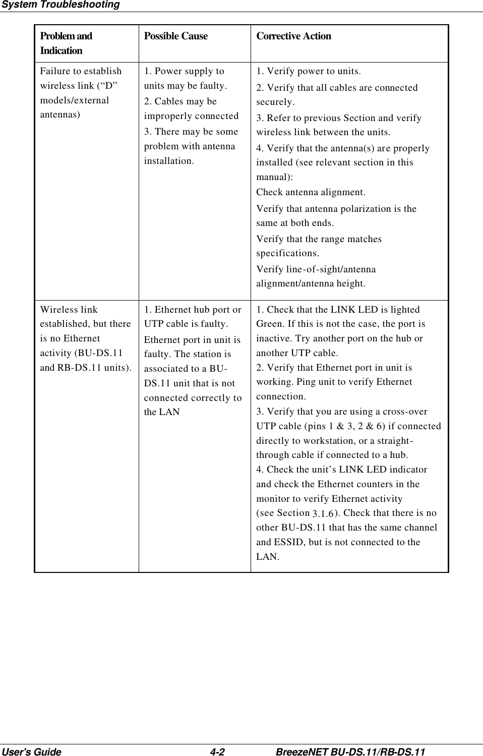 System Troubleshooting User&apos;s Guide 4-2 BreezeNET BU-DS.11/RB-DS.11 Problem and Indication Possible Cause Corrective Action Failure to establish wireless link (“D” models/external antennas) 1. Power supply to units may be faulty. 2. Cables may be improperly connected 3. There may be some problem with antenna installation. 1. Verify power to units. 2. Verify that all cables are connected securely. 3. Refer to previous Section and verify wireless link between the units. 4. Verify that the antenna(s) are properly installed (see relevant section in this manual): Check antenna alignment. Verify that antenna polarization is the same at both ends.  Verify that the range matches specifications. Verify line-of-sight/antenna alignment/antenna height. Wireless link established, but there is no Ethernet activity (BU-DS.11 and RB-DS.11 units). 1. Ethernet hub port or UTP cable is faulty. Ethernet port in unit is faulty. The station is associated to a BU-DS.11 unit that is not connected correctly to the LAN 1. Check that the LINK LED is lighted Green. If this is not the case, the port is inactive. Try another port on the hub or another UTP cable. 2. Verify that Ethernet port in unit is working. Ping unit to verify Ethernet connection. 3. Verify that you are using a cross-over UTP cable (pins 1 &amp; 3, 2 &amp; 6) if connected directly to workstation, or a straight-through cable if connected to a hub.  4. Check the unit’s LINK LED indicator and check the Ethernet counters in the monitor to verify Ethernet activity (see Section 3.1.6). Check that there is no other BU-DS.11 that has the same channel and ESSID, but is not connected to the LAN.  