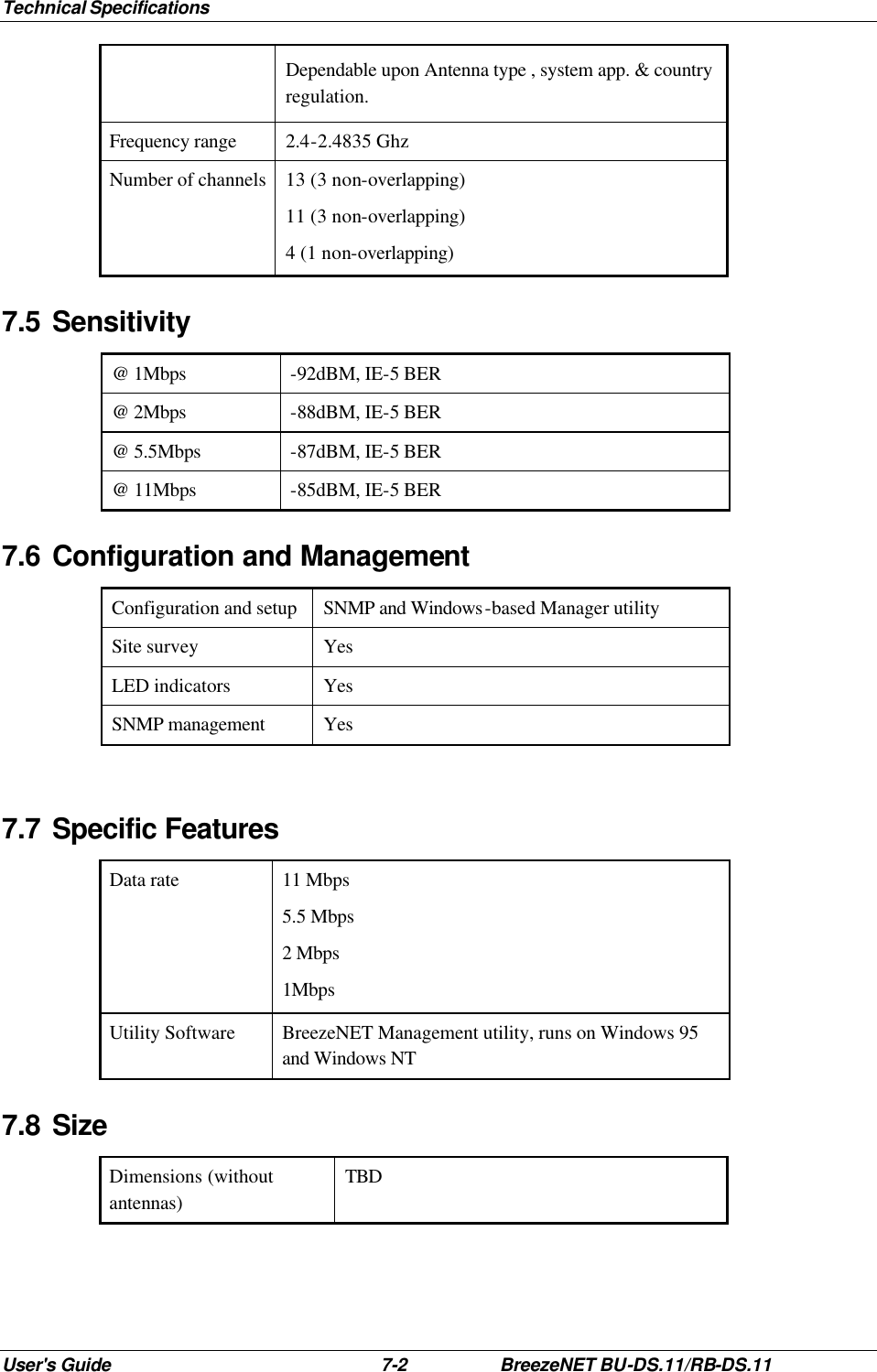 Technical Specifications User&apos;s Guide 7-2 BreezeNET BU-DS.11/RB-DS.11 Dependable upon Antenna type , system app. &amp; country regulation. Frequency range 2.4-2.4835 Ghz  Number of channels 13 (3 non-overlapping)  11 (3 non-overlapping)  4 (1 non-overlapping) 7.5 Sensitivity @ 1Mbps -92dBM, IE-5 BER @ 2Mbps -88dBM, IE-5 BER @ 5.5Mbps -87dBM, IE-5 BER @ 11Mbps -85dBM, IE-5 BER 7.6 Configuration and Management Configuration and setup SNMP and Windows-based Manager utility Site survey Yes LED indicators Yes SNMP management Yes  7.7 Specific Features Data rate 11 Mbps 5.5 Mbps 2 Mbps 1Mbps Utility Software BreezeNET Management utility, runs on Windows 95 and Windows NT 7.8 Size Dimensions (without antennas) TBD 