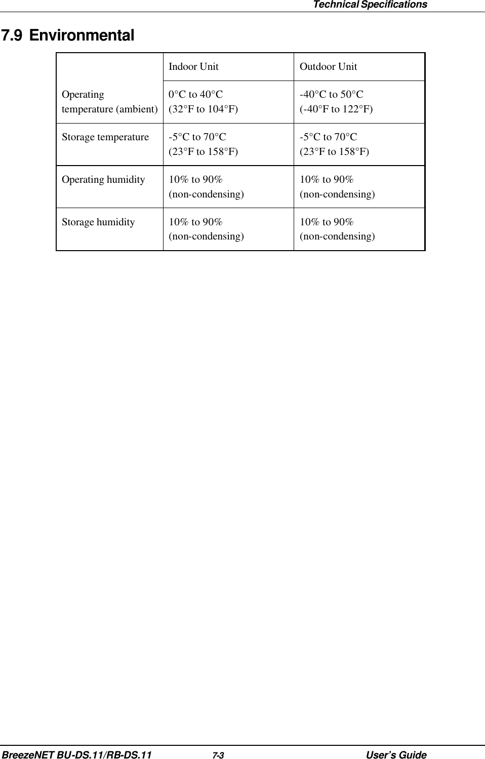  Technical Specifications BreezeNET BU-DS.11/RB-DS.11 7-3 User’s Guide 7.9 Environmental  Indoor Unit Outdoor Unit Operating temperature (ambient) 0°C to 40°C (32°F to 104°F) -40°C to 50°C (-40°F to 122°F) Storage temperature -5°C to 70°C  (23°F to 158°F) -5°C to 70°C  (23°F to 158°F) Operating humidity 10% to 90%  (non-condensing) 10% to 90%  (non-condensing) Storage humidity  10% to 90%  (non-condensing) 10% to 90%  (non-condensing) 