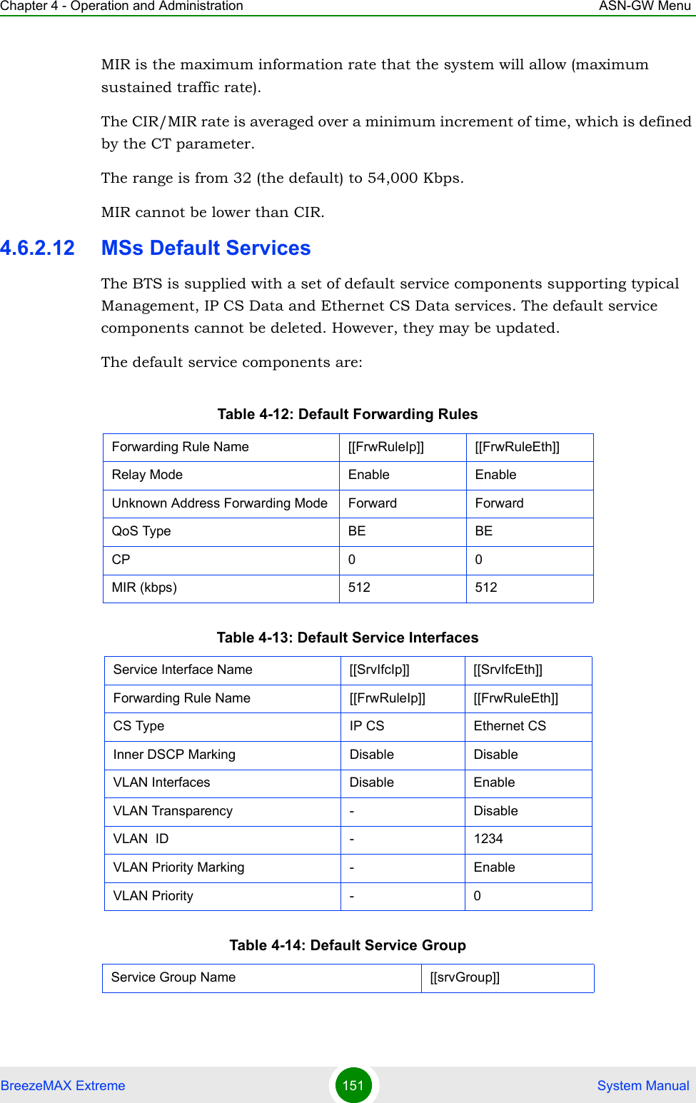 Chapter 4 - Operation and Administration ASN-GW MenuBreezeMAX Extreme 151  System ManualMIR is the maximum information rate that the system will allow (maximum sustained traffic rate). The CIR/MIR rate is averaged over a minimum increment of time, which is defined by the CT parameter.The range is from 32 (the default) to 54,000 Kbps.MIR cannot be lower than CIR.4.6.2.12 MSs Default ServicesThe BTS is supplied with a set of default service components supporting typical Management, IP CS Data and Ethernet CS Data services. The default service components cannot be deleted. However, they may be updated.The default service components are:Table 4-12: Default Forwarding RulesForwarding Rule Name  [[FrwRuleIp]] [[FrwRuleEth]]Relay Mode Enable EnableUnknown Address Forwarding Mode Forward ForwardQoS Type BE BECP 0 0MIR (kbps) 512 512Table 4-13: Default Service InterfacesService Interface Name [[SrvIfcIp]] [[SrvIfcEth]]Forwarding Rule Name [[FrwRuleIp]] [[FrwRuleEth]]CS Type IP CS Ethernet CSInner DSCP Marking Disable DisableVLAN Interfaces Disable EnableVLAN Transparency - DisableVLAN  ID - 1234VLAN Priority Marking - EnableVLAN Priority - 0Table 4-14: Default Service GroupService Group Name [[srvGroup]]