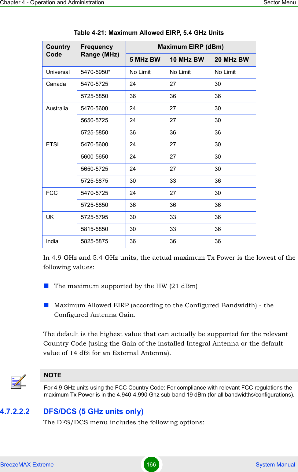 Chapter 4 - Operation and Administration Sector MenuBreezeMAX Extreme 166  System ManualIn 4.9 GHz and 5.4 GHz units, the actual maximum Tx Power is the lowest of the following values:The maximum supported by the HW (21 dBm)Maximum Allowed EIRP (according to the Configured Bandwidth) - the Configured Antenna Gain.The default is the highest value that can actually be supported for the relevant Country Code (using the Gain of the installed Integral Antenna or the default value of 14 dBi for an External Antenna).4.7.2.2.2 DFS/DCS (5 GHz units only)The DFS/DCS menu includes the following options:Table 4-21: Maximum Allowed EIRP, 5.4 GHz UnitsCountry CodeFrequency Range (MHz)Maximum EIRP (dBm)5 MHz BW 10 MHz BW 20 MHz BWUniversal 5470-5950* No Limit No Limit No LimitCanada 5470-5725 24 27 305725-5850 36 36 36Australia 5470-5600 24 27 305650-5725 24 27 305725-5850 36 36 36ETSI 5470-5600 24 27 305600-5650 24 27 305650-5725 24 27 305725-5875 30 33 36FCC 5470-5725 24 27 305725-5850 36 36 36UK 5725-5795 30 33 365815-5850 30 33 36India 5825-5875 36 36 36NOTEFor 4.9 GHz units using the FCC Country Code: For compliance with relevant FCC regulations the maximum Tx Power is in the 4.940-4.990 Ghz sub-band 19 dBm (for all bandwidths/configurations).