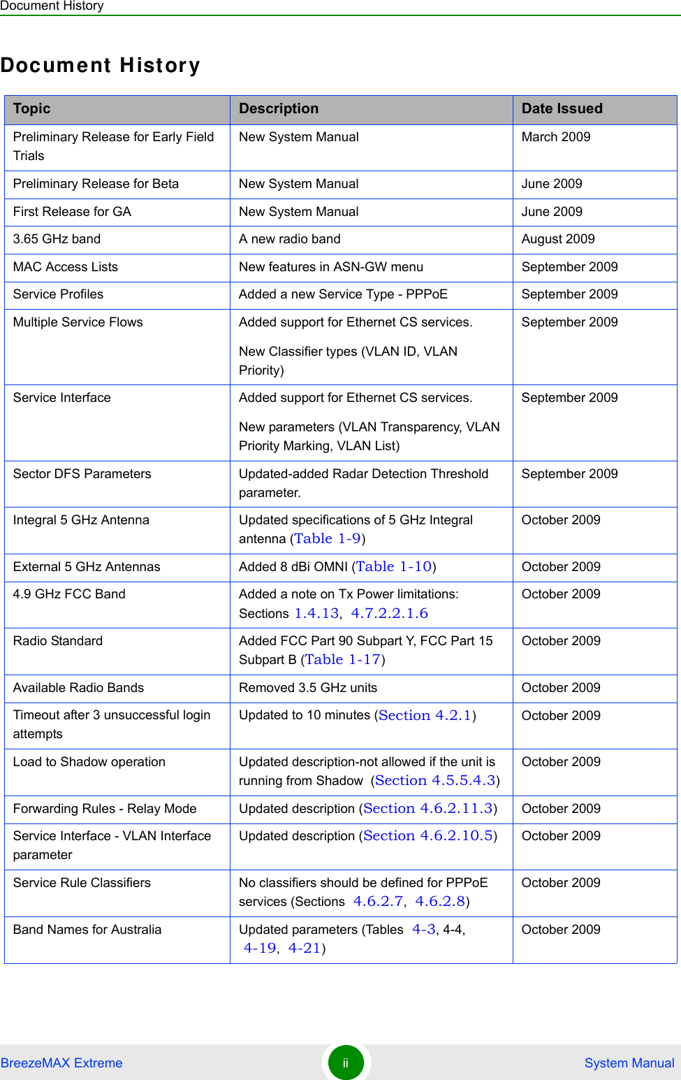 Document HistoryBreezeMAX Extreme ii  System ManualDocument HistoryTopic Description Date IssuedPreliminary Release for Early Field TrialsNew System Manual March 2009Preliminary Release for Beta New System Manual June 2009First Release for GA  New System Manual June 20093.65 GHz band A new radio band August 2009MAC Access Lists New features in ASN-GW menu September 2009Service Profiles Added a new Service Type - PPPoE September 2009Multiple Service Flows Added support for Ethernet CS services.New Classifier types (VLAN ID, VLAN Priority) September 2009Service Interface Added support for Ethernet CS services.New parameters (VLAN Transparency, VLAN Priority Marking, VLAN List)September 2009Sector DFS Parameters Updated-added Radar Detection Threshold parameter.September 2009Integral 5 GHz Antenna Updated specifications of 5 GHz Integral antenna (Table 1-9)October 2009External 5 GHz Antennas Added 8 dBi OMNI (Table 1-10) October 20094.9 GHz FCC Band Added a note on Tx Power limitations: Sections 1.4.13,  4.7.2.2.1.6October 2009Radio Standard Added FCC Part 90 Subpart Y, FCC Part 15 Subpart B (Table 1-17)October 2009Available Radio Bands Removed 3.5 GHz units October 2009Timeout after 3 unsuccessful login attemptsUpdated to 10 minutes (Section 4.2.1) October 2009Load to Shadow operation Updated description-not allowed if the unit is running from Shadow  (Section 4.5.5.4.3)October 2009Forwarding Rules - Relay Mode Updated description (Section 4.6.2.11.3) October 2009Service Interface - VLAN Interface parameterUpdated description (Section 4.6.2.10.5) October 2009Service Rule Classifiers No classifiers should be defined for PPPoE services (Sections  4.6.2.7,  4.6.2.8)October 2009Band Names for Australia Updated parameters (Tables  4-3, 4-4,  4-19,  4-21)October 2009