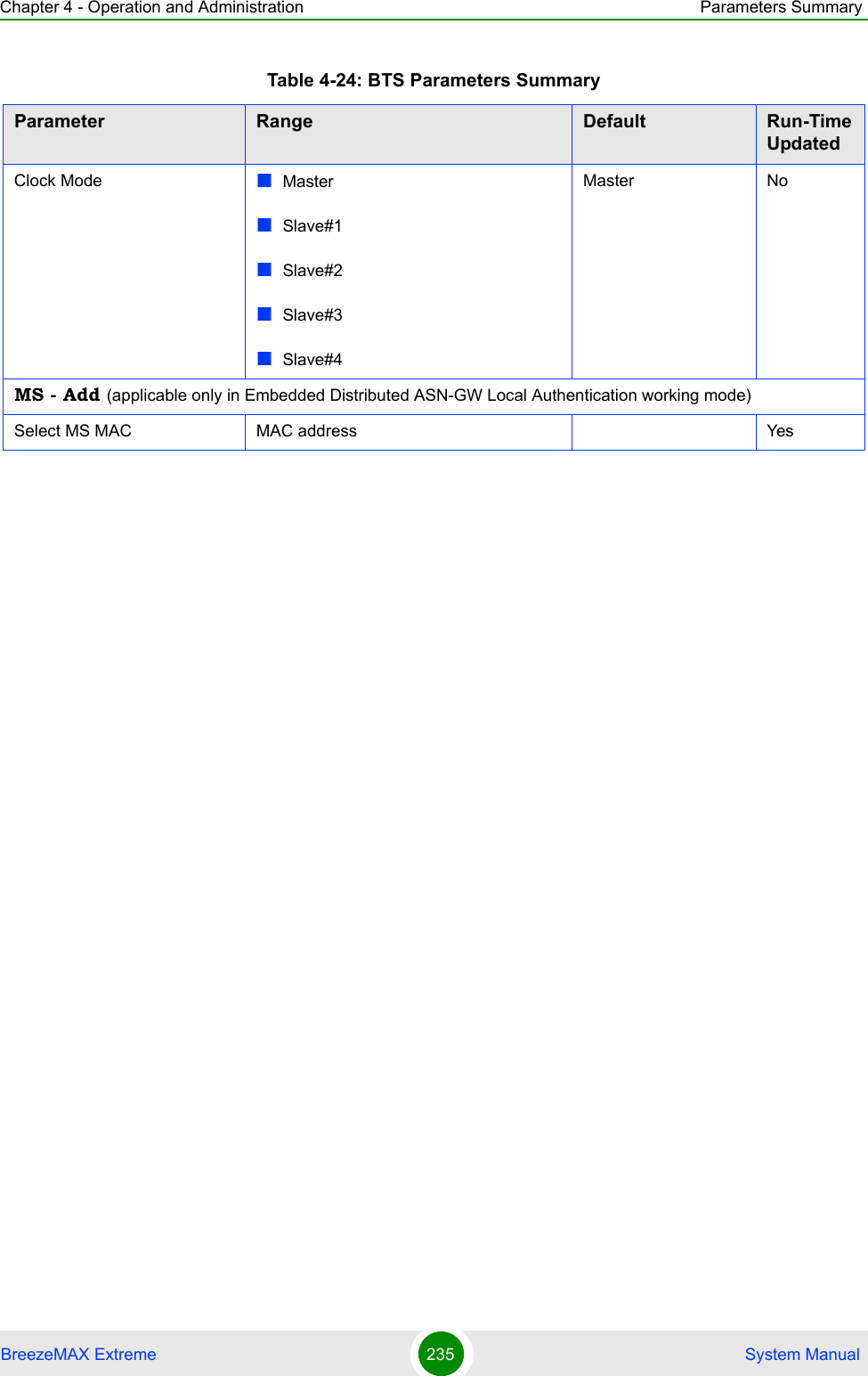 Chapter 4 - Operation and Administration Parameters SummaryBreezeMAX Extreme 235  System ManualClock Mode MasterSlave#1Slave#2 Slave#3Slave#4Master NoMS - Add (applicable only in Embedded Distributed ASN-GW Local Authentication working mode)Select MS MAC MAC address YesTable 4-24: BTS Parameters SummaryParameter Range Default Run-Time Updated