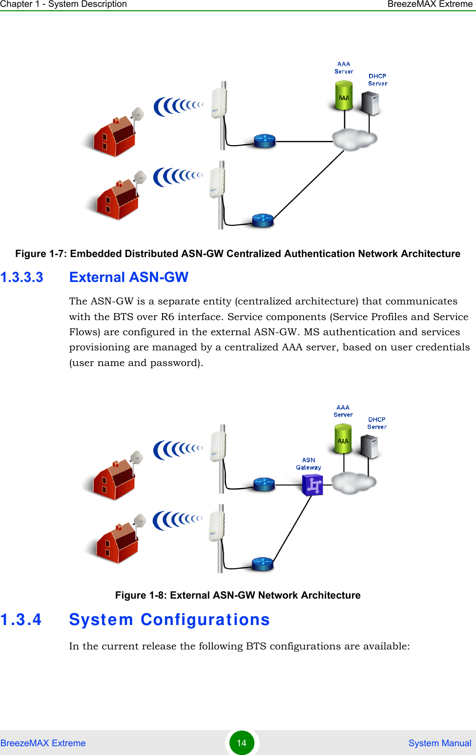 Chapter 1 - System Description BreezeMAX ExtremeBreezeMAX Extreme 14  System Manual1.3.3.3 External ASN-GWThe ASN-GW is a separate entity (centralized architecture) that communicates with the BTS over R6 interface. Service components (Service Profiles and Service Flows) are configured in the external ASN-GW. MS authentication and services provisioning are managed by a centralized AAA server, based on user credentials (user name and password).1.3.4 System Configurat ionsIn the current release the following BTS configurations are available:Figure 1-7: Embedded Distributed ASN-GW Centralized Authentication Network ArchitectureFigure 1-8: External ASN-GW Network Architecture