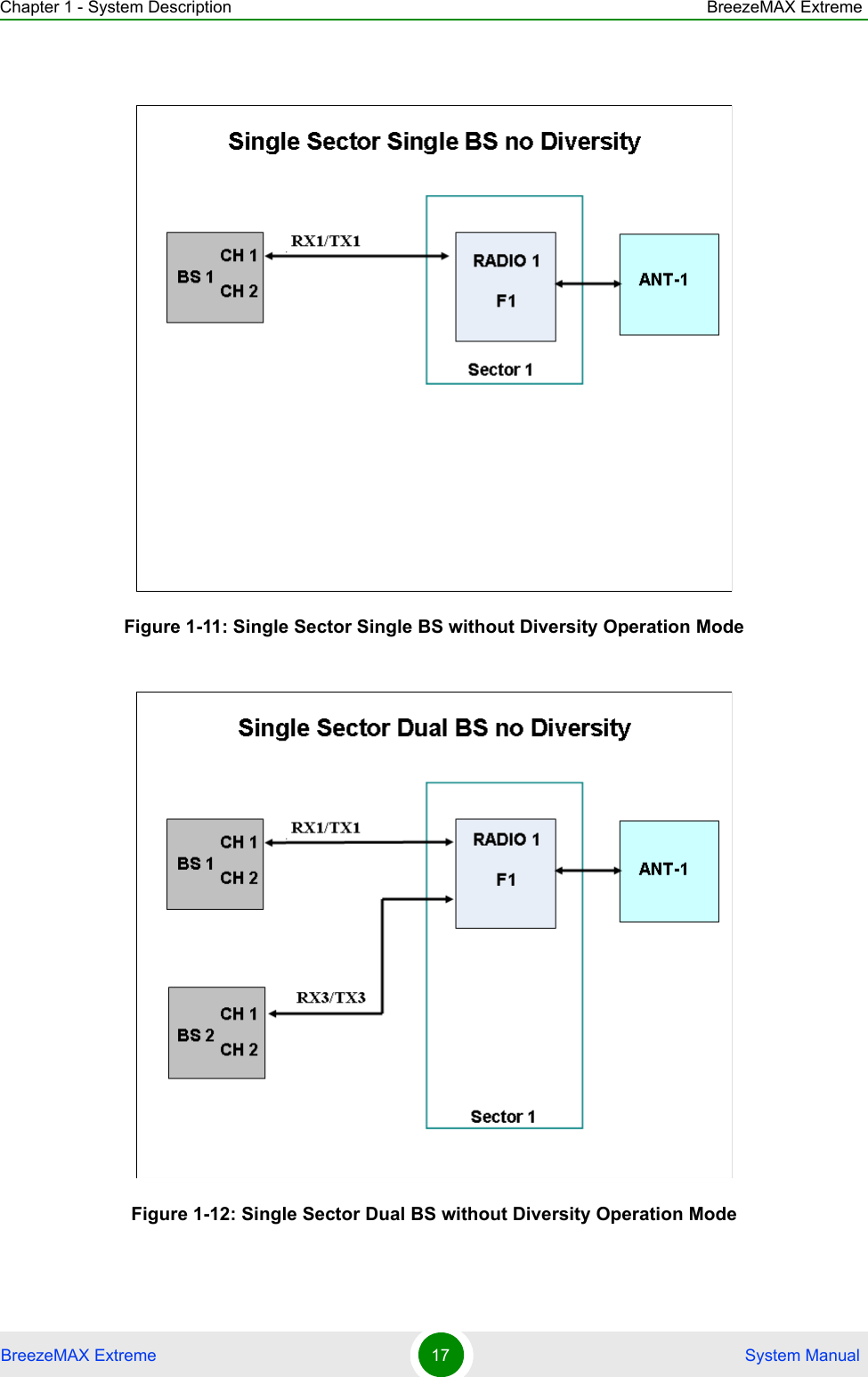 Chapter 1 - System Description BreezeMAX ExtremeBreezeMAX Extreme 17  System ManualFigure 1-11: Single Sector Single BS without Diversity Operation ModeFigure 1-12: Single Sector Dual BS without Diversity Operation Mode