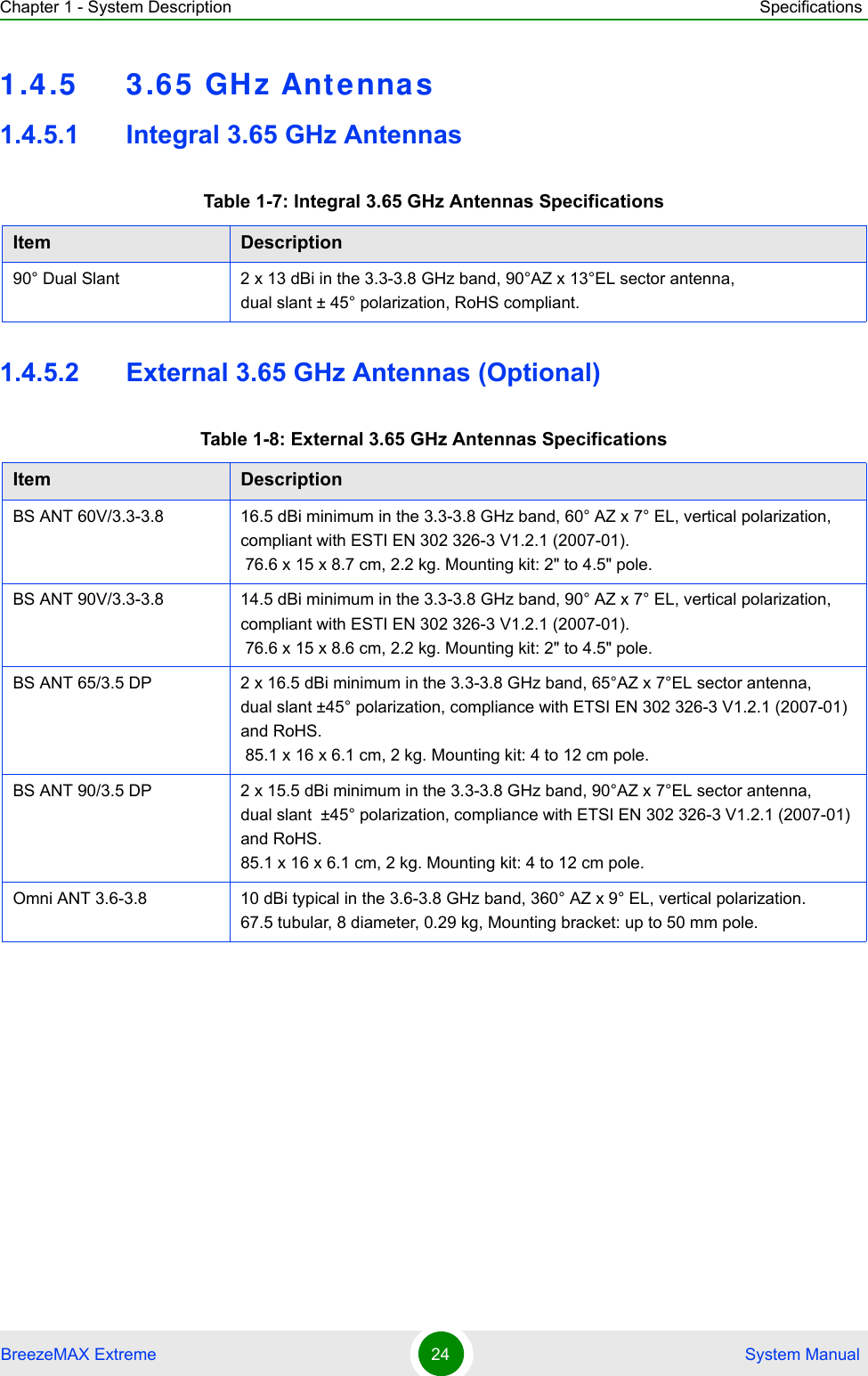 Chapter 1 - System Description SpecificationsBreezeMAX Extreme 24  System Manual1.4.5 3.65 GHz Antenna s1.4.5.1 Integral 3.65 GHz Antennas1.4.5.2 External 3.65 GHz Antennas (Optional)Table 1-7: Integral 3.65 GHz Antennas SpecificationsItem Description90° Dual Slant 2 x 13 dBi in the 3.3-3.8 GHz band, 90°AZ x 13°EL sector antenna,  dual slant ± 45° polarization, RoHS compliant.Table 1-8: External 3.65 GHz Antennas SpecificationsItem DescriptionBS ANT 60V/3.3-3.8 16.5 dBi minimum in the 3.3-3.8 GHz band, 60° AZ x 7° EL, vertical polarization, compliant with ESTI EN 302 326-3 V1.2.1 (2007-01).  76.6 x 15 x 8.7 cm, 2.2 kg. Mounting kit: 2&quot; to 4.5&quot; pole.BS ANT 90V/3.3-3.8 14.5 dBi minimum in the 3.3-3.8 GHz band, 90° AZ x 7° EL, vertical polarization, compliant with ESTI EN 302 326-3 V1.2.1 (2007-01).  76.6 x 15 x 8.6 cm, 2.2 kg. Mounting kit: 2&quot; to 4.5&quot; pole.BS ANT 65/3.5 DP 2 x 16.5 dBi minimum in the 3.3-3.8 GHz band, 65°AZ x 7°EL sector antenna,  dual slant ±45° polarization, compliance with ETSI EN 302 326-3 V1.2.1 (2007-01) and RoHS.  85.1 x 16 x 6.1 cm, 2 kg. Mounting kit: 4 to 12 cm pole.BS ANT 90/3.5 DP 2 x 15.5 dBi minimum in the 3.3-3.8 GHz band, 90°AZ x 7°EL sector antenna,  dual slant  ±45° polarization, compliance with ETSI EN 302 326-3 V1.2.1 (2007-01) and RoHS. 85.1 x 16 x 6.1 cm, 2 kg. Mounting kit: 4 to 12 cm pole.Omni ANT 3.6-3.8 10 dBi typical in the 3.6-3.8 GHz band, 360° AZ x 9° EL, vertical polarization. 67.5 tubular, 8 diameter, 0.29 kg, Mounting bracket: up to 50 mm pole.