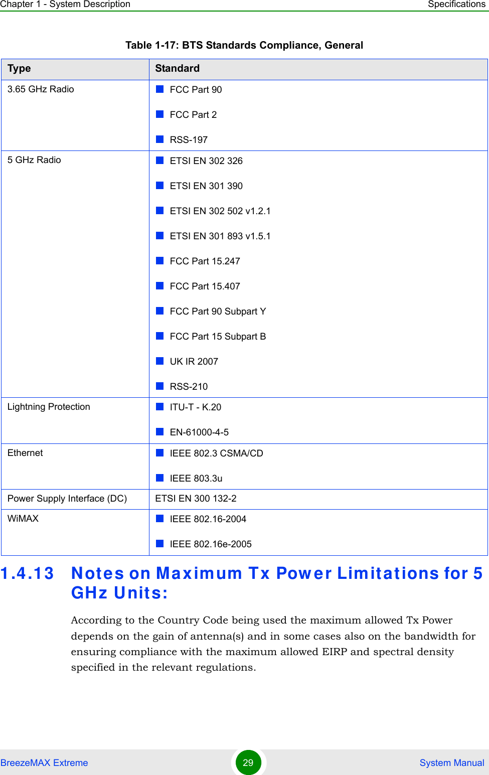 Chapter 1 - System Description SpecificationsBreezeMAX Extreme 29  System Manual1.4.1 3 Notes on Maxim um  Tx Pow e r Lim it ations for 5 GHz Unit s:According to the Country Code being used the maximum allowed Tx Power depends on the gain of antenna(s) and in some cases also on the bandwidth for ensuring compliance with the maximum allowed EIRP and spectral density specified in the relevant regulations.3.65 GHz Radio FCC Part 90FCC Part 2RSS-1975 GHz Radio ETSI EN 302 326ETSI EN 301 390ETSI EN 302 502 v1.2.1ETSI EN 301 893 v1.5.1FCC Part 15.247FCC Part 15.407FCC Part 90 Subpart YFCC Part 15 Subpart BUK IR 2007RSS-210Lightning Protection ITU-T - K.20EN-61000-4-5Ethernet IEEE 802.3 CSMA/CDIEEE 803.3uPower Supply Interface (DC) ETSI EN 300 132-2WiMAX IEEE 802.16-2004IEEE 802.16e-2005Table 1-17: BTS Standards Compliance, GeneralType Standard