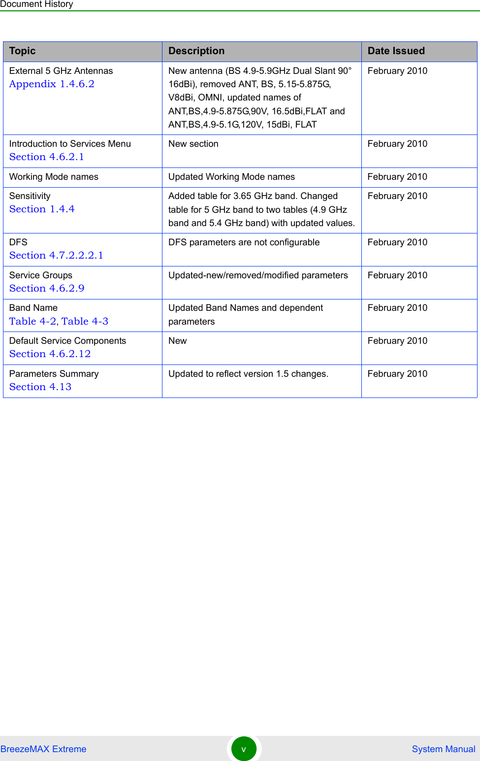 Document HistoryBreezeMAX Extreme v System ManualExternal 5 GHz Antennas Appendix 1.4.6.2New antenna (BS 4.9-5.9GHz Dual Slant 90° 16dBi), removed ANT, BS, 5.15-5.875G, V8dBi, OMNI, updated names of ANT,BS,4.9-5.875G,90V, 16.5dBi,FLAT and ANT,BS,4.9-5.1G,120V, 15dBi, FLATFebruary 2010Introduction to Services Menu Section 4.6.2.1New section February 2010Working Mode names Updated Working Mode names February 2010Sensitivity Section 1.4.4Added table for 3.65 GHz band. Changed table for 5 GHz band to two tables (4.9 GHz band and 5.4 GHz band) with updated values.February 2010DFS Section 4.7.2.2.2.1DFS parameters are not configurable February 2010Service Groups Section 4.6.2.9Updated-new/removed/modified parameters February 2010Band Name Table 4-2, Table 4-3Updated Band Names and dependent parametersFebruary 2010Default Service Components Section 4.6.2.12New February 2010Parameters Summary  Section 4.13Updated to reflect version 1.5 changes. February 2010Topic Description Date Issued