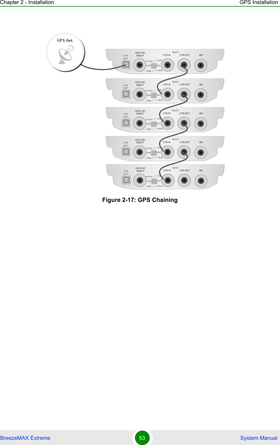 Chapter 2 - Installation GPS InstallationBreezeMAX Extreme 53  System ManualFigure 2-17: GPS Chaining