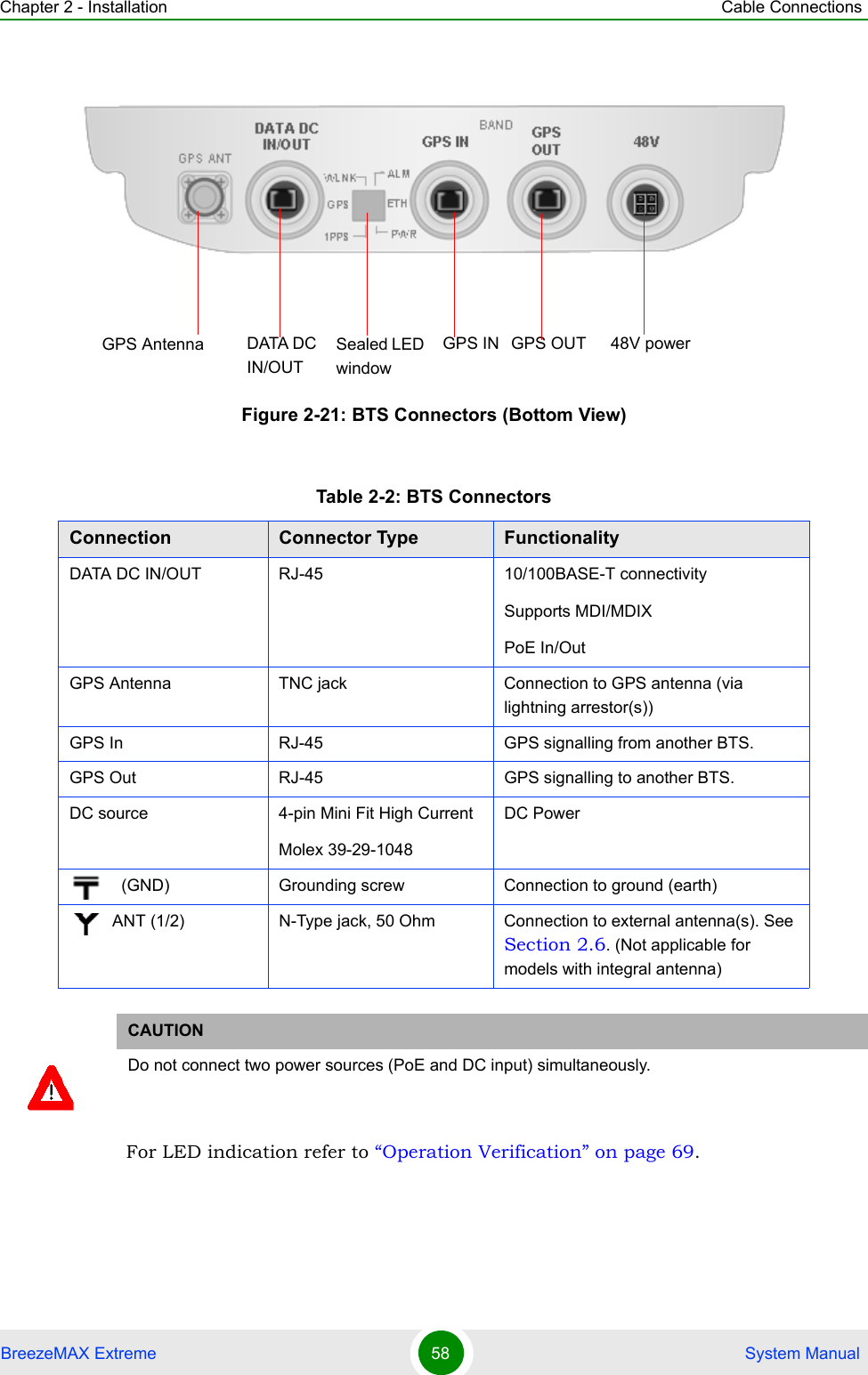 Chapter 2 - Installation Cable ConnectionsBreezeMAX Extreme 58  System ManualFor LED indication refer to “Operation Verification” on page 69.Figure 2-21: BTS Connectors (Bottom View)Table 2-2: BTS ConnectorsConnection Connector Type FunctionalityDATA DC IN/OUT  RJ-45 10/100BASE-T connectivity Supports MDI/MDIXPoE In/OutGPS Antenna TNC jack Connection to GPS antenna (via lightning arrestor(s))GPS In RJ-45 GPS signalling from another BTS.GPS Out RJ-45 GPS signalling to another BTS.DC source 4-pin Mini Fit High CurrentMolex 39-29-1048DC Power  (GND) Grounding screw Connection to ground (earth)ANT (1/2) N-Type jack, 50 Ohm Connection to external antenna(s). See Section 2.6. (Not applicable for models with integral antenna)CAUTIONDo not connect two power sources (PoE and DC input) simultaneously. Sealed LED  windowGPS Antenna GPS OUTGPS INDATA DC IN/OUT48V power