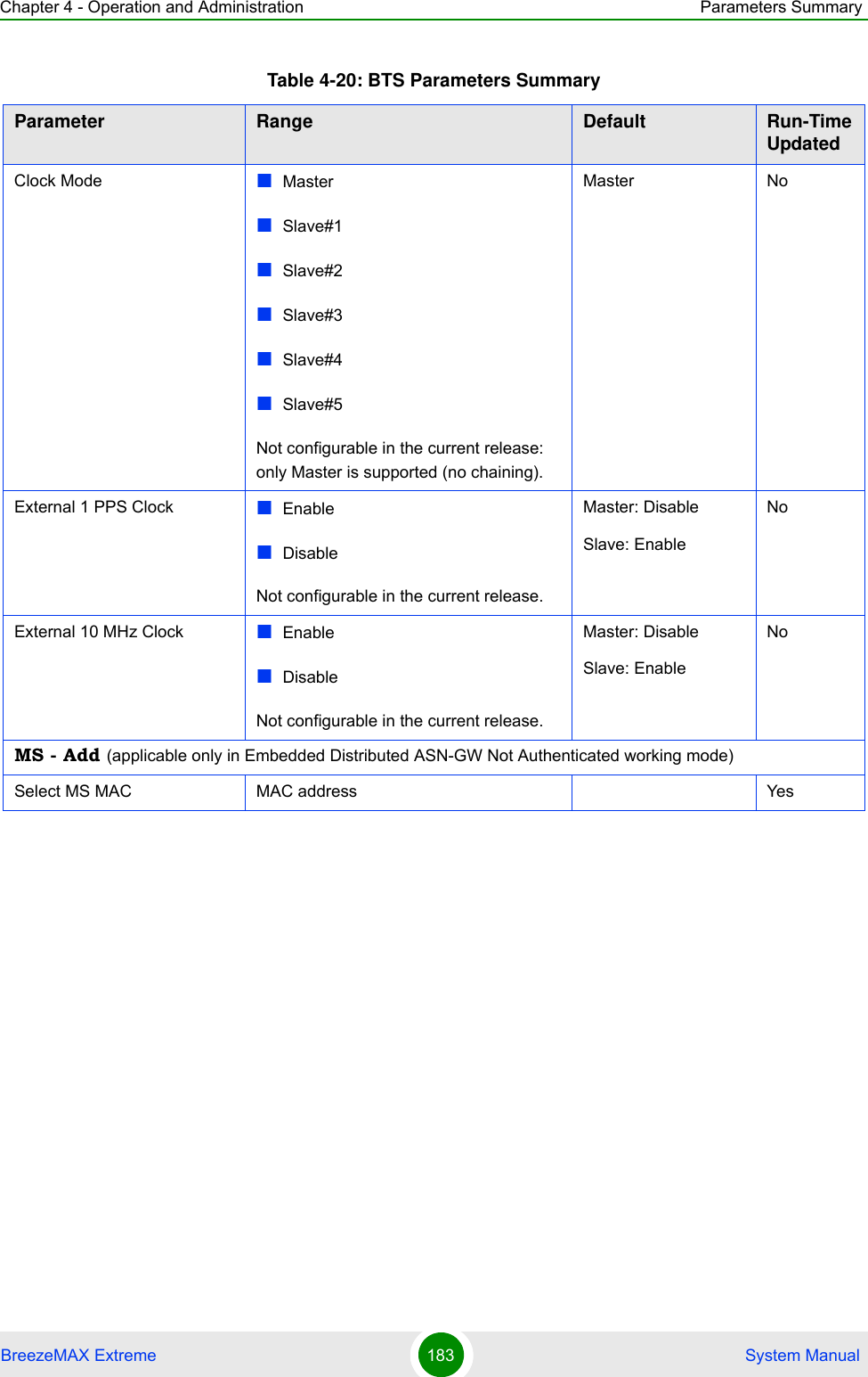 Chapter 4 - Operation and Administration Parameters SummaryBreezeMAX Extreme 183  System ManualClock Mode MasterSlave#1Slave#2 Slave#3Slave#4Slave#5Not configurable in the current release: only Master is supported (no chaining).Master NoExternal 1 PPS Clock EnableDisableNot configurable in the current release.Master: DisableSlave: EnableNoExternal 10 MHz Clock EnableDisableNot configurable in the current release.Master: DisableSlave: EnableNoMS - Add (applicable only in Embedded Distributed ASN-GW Not Authenticated working mode)Select MS MAC MAC address YesTable 4-20: BTS Parameters SummaryParameter Range Default Run-Time Updated