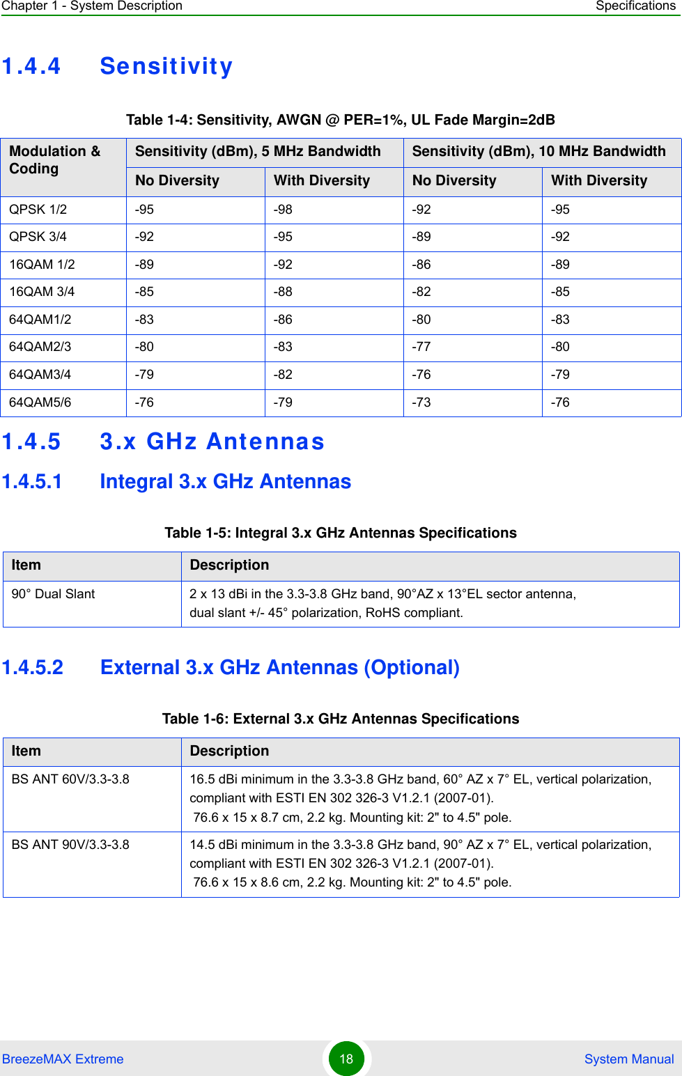 Chapter 1 - System Description SpecificationsBreezeMAX Extreme 18  System Manual1.4.4 Sensit ivity1.4.5 3.x GHz Antenna s1.4.5.1 Integral 3.x GHz Antennas1.4.5.2 External 3.x GHz Antennas (Optional)Table 1-4: Sensitivity, AWGN @ PER=1%, UL Fade Margin=2dBModulation &amp; CodingSensitivity (dBm), 5 MHz Bandwidth Sensitivity (dBm), 10 MHz BandwidthNo Diversity With Diversity No Diversity With DiversityQPSK 1/2 -95 -98 -92 -95QPSK 3/4 -92 -95 -89 -9216QAM 1/2 -89 -92 -86 -8916QAM 3/4 -85 -88 -82 -8564QAM1/2 -83 -86 -80 -8364QAM2/3 -80 -83 -77 -8064QAM3/4 -79 -82 -76 -7964QAM5/6 -76 -79 -73 -76Table 1-5: Integral 3.x GHz Antennas SpecificationsItem Description90° Dual Slant 2 x 13 dBi in the 3.3-3.8 GHz band, 90°AZ x 13°EL sector antenna, dual slant +/- 45° polarization, RoHS compliant.Table 1-6: External 3.x GHz Antennas SpecificationsItem DescriptionBS ANT 60V/3.3-3.8 16.5 dBi minimum in the 3.3-3.8 GHz band, 60° AZ x 7° EL, vertical polarization, compliant with ESTI EN 302 326-3 V1.2.1 (2007-01). 76.6 x 15 x 8.7 cm, 2.2 kg. Mounting kit: 2&quot; to 4.5&quot; pole.BS ANT 90V/3.3-3.8 14.5 dBi minimum in the 3.3-3.8 GHz band, 90° AZ x 7° EL, vertical polarization, compliant with ESTI EN 302 326-3 V1.2.1 (2007-01). 76.6 x 15 x 8.6 cm, 2.2 kg. Mounting kit: 2&quot; to 4.5&quot; pole.