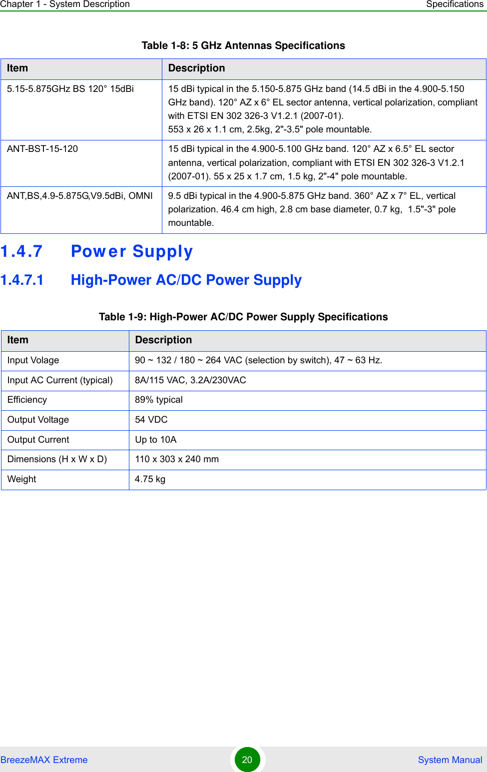 Chapter 1 - System Description SpecificationsBreezeMAX Extreme 20  System Manual1.4.7 Pow er Supply1.4.7.1 High-Power AC/DC Power Supply5.15-5.875GHz BS 120° 15dBi 15 dBi typical in the 5.150-5.875 GHz band (14.5 dBi in the 4.900-5.150 GHz band). 120° AZ x 6° EL sector antenna, vertical polarization, compliant with ETSI EN 302 326-3 V1.2.1 (2007-01).553 x 26 x 1.1 cm, 2.5kg, 2&quot;-3.5&quot; pole mountable.ANT-BST-15-120 15 dBi typical in the 4.900-5.100 GHz band. 120° AZ x 6.5° EL sector antenna, vertical polarization, compliant with ETSI EN 302 326-3 V1.2.1 (2007-01). 55 x 25 x 1.7 cm, 1.5 kg, 2&quot;-4&quot; pole mountable.ANT,BS,4.9-5.875G,V9.5dBi, OMNI 9.5 dBi typical in the 4.900-5.875 GHz band. 360° AZ x 7° EL, vertical polarization. 46.4 cm high, 2.8 cm base diameter, 0.7 kg,  1.5&quot;-3&quot; pole mountable.Table 1-9: High-Power AC/DC Power Supply SpecificationsItem DescriptionInput Volage 90 ~ 132 / 180 ~ 264 VAC (selection by switch), 47 ~ 63 Hz.Input AC Current (typical) 8A/115 VAC, 3.2A/230VACEfficiency 89% typicalOutput Voltage 54 VDCOutput Current Up to 10ADimensions (H x W x D) 110 x 303 x 240 mmWeight 4.75 kgTable 1-8: 5 GHz Antennas SpecificationsItem Description