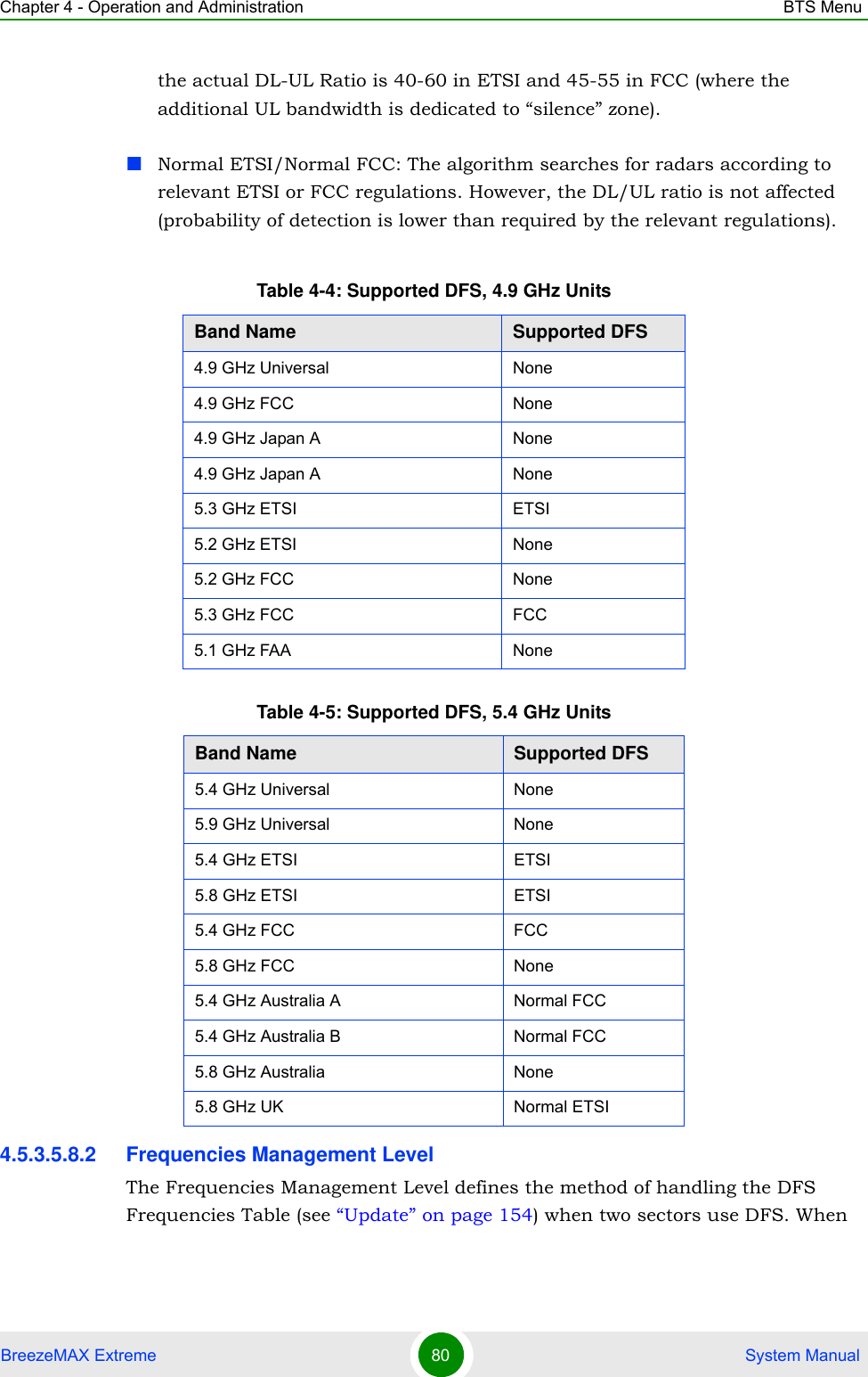 Chapter 4 - Operation and Administration BTS MenuBreezeMAX Extreme 80  System Manualthe actual DL-UL Ratio is 40-60 in ETSI and 45-55 in FCC (where the additional UL bandwidth is dedicated to “silence” zone).Normal ETSI/Normal FCC: The algorithm searches for radars according to relevant ETSI or FCC regulations. However, the DL/UL ratio is not affected (probability of detection is lower than required by the relevant regulations).4.5.3.5.8.2 Frequencies Management LevelThe Frequencies Management Level defines the method of handling the DFS Frequencies Table (see “Update” on page 154) when two sectors use DFS. When Table 4-4: Supported DFS, 4.9 GHz UnitsBand Name Supported DFS4.9 GHz Universal None4.9 GHz FCC None4.9 GHz Japan A None4.9 GHz Japan A None5.3 GHz ETSI ETSI5.2 GHz ETSI None5.2 GHz FCC None5.3 GHz FCC FCC5.1 GHz FAA NoneTable 4-5: Supported DFS, 5.4 GHz UnitsBand Name Supported DFS5.4 GHz Universal None5.9 GHz Universal None5.4 GHz ETSI ETSI5.8 GHz ETSI ETSI5.4 GHz FCC FCC5.8 GHz FCC None5.4 GHz Australia A Normal FCC5.4 GHz Australia B Normal FCC5.8 GHz Australia None5.8 GHz UK Normal ETSI