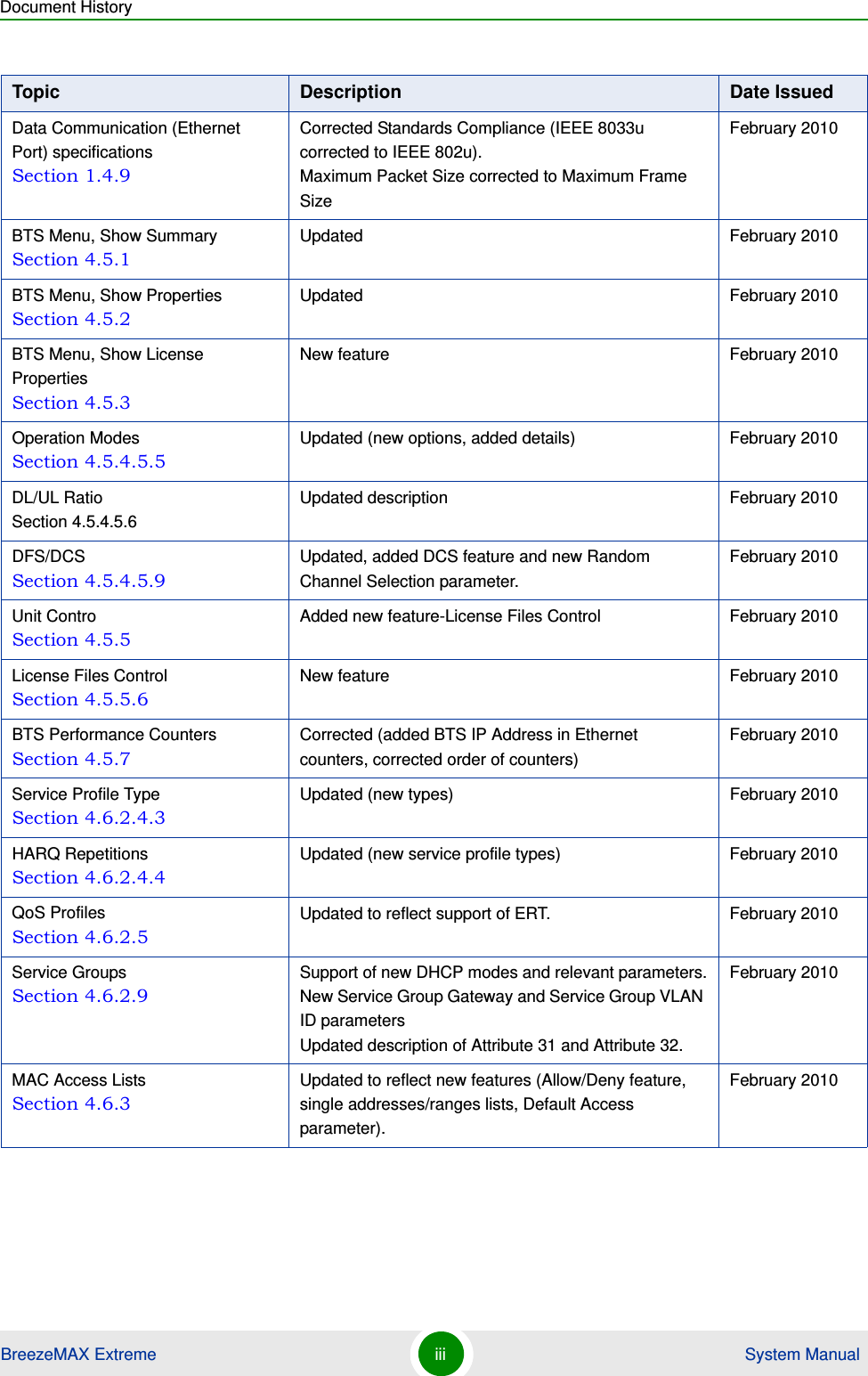 Document HistoryBreezeMAX Extreme iii  System ManualData Communication (Ethernet Port) specifications Section 1.4.9Corrected Standards Compliance (IEEE 8033u corrected to IEEE 802u).  Maximum Packet Size corrected to Maximum Frame SizeFebruary 2010BTS Menu, Show Summary Section 4.5.1Updated February 2010BTS Menu, Show Properties Section 4.5.2Updated February 2010BTS Menu, Show License Properties Section 4.5.3New feature February 2010Operation Modes Section 4.5.4.5.5Updated (new options, added details) February 2010DL/UL Ratio Section 4.5.4.5.6Updated description February 2010DFS/DCS Section 4.5.4.5.9Updated, added DCS feature and new Random Channel Selection parameter.February 2010Unit Contro Section 4.5.5Added new feature-License Files Control February 2010License Files Control Section 4.5.5.6New feature February 2010BTS Performance Counters Section 4.5.7Corrected (added BTS IP Address in Ethernet counters, corrected order of counters)February 2010Service Profile Type Section 4.6.2.4.3Updated (new types) February 2010HARQ Repetitions Section 4.6.2.4.4Updated (new service profile types) February 2010QoS Profiles Section 4.6.2.5Updated to reflect support of ERT. February 2010Service Groups Section 4.6.2.9Support of new DHCP modes and relevant parameters. New Service Group Gateway and Service Group VLAN ID parameters Updated description of Attribute 31 and Attribute 32.February 2010MAC Access Lists Section 4.6.3Updated to reflect new features (Allow/Deny feature, single addresses/ranges lists, Default Access parameter).February 2010Topic Description Date Issued