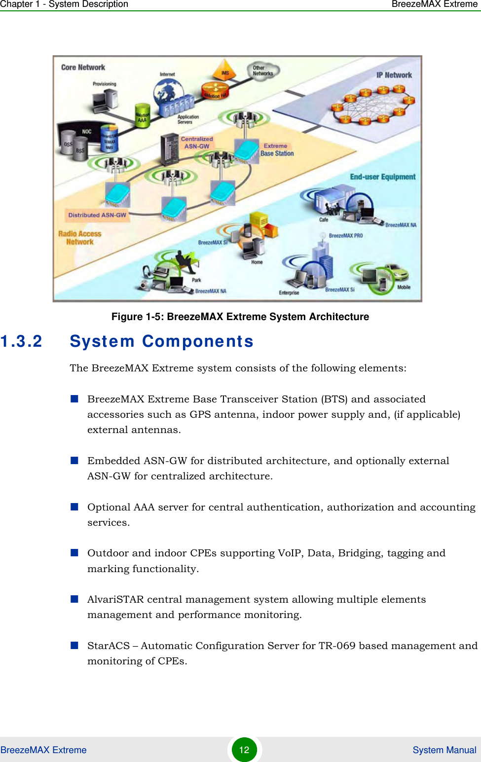 Chapter 1 - System Description BreezeMAX ExtremeBreezeMAX Extreme 12  System Manual1.3.2 System ComponentsThe BreezeMAX Extreme system consists of the following elements:BreezeMAX Extreme Base Transceiver Station (BTS) and associated accessories such as GPS antenna, indoor power supply and, (if applicable) external antennas.Embedded ASN-GW for distributed architecture, and optionally external ASN-GW for centralized architecture.Optional AAA server for central authentication, authorization and accounting services.Outdoor and indoor CPEs supporting VoIP, Data, Bridging, tagging and marking functionality.AlvariSTAR central management system allowing multiple elements management and performance monitoring.StarACS – Automatic Configuration Server for TR-069 based management and monitoring of CPEs. Figure 1-5: BreezeMAX Extreme System Architecture