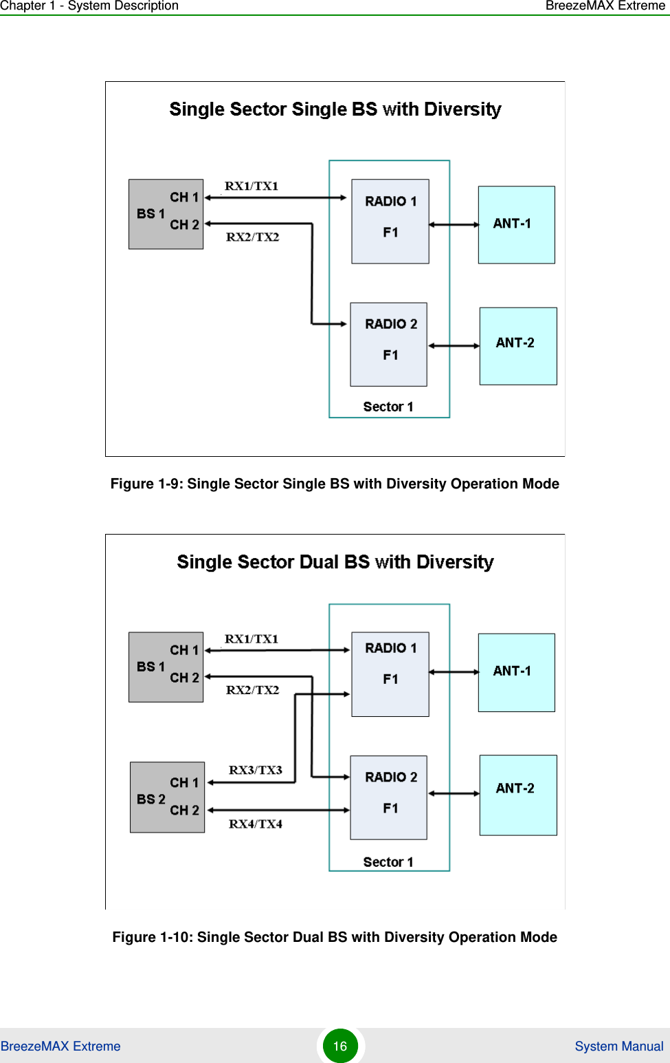 Chapter 1 - System Description BreezeMAX ExtremeBreezeMAX Extreme 16  System ManualFigure 1-9: Single Sector Single BS with Diversity Operation ModeFigure 1-10: Single Sector Dual BS with Diversity Operation Mode