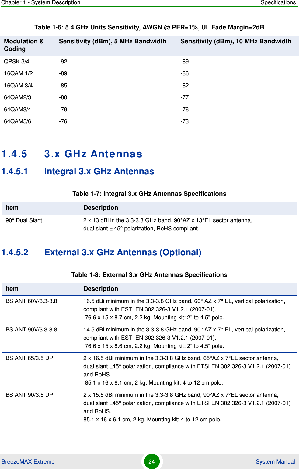 Chapter 1 - System Description SpecificationsBreezeMAX Extreme 24  System Manual1.4.5 3.x GHz Antennas1.4.5.1 Integral 3.x GHz Antennas1.4.5.2 External 3.x GHz Antennas (Optional)QPSK 3/4 -92 -8916QAM 1/2 -89 -8616QAM 3/4 -85 -8264QAM2/3 -80 -7764QAM3/4 -79 -7664QAM5/6 -76 -73Table 1-7: Integral 3.x GHz Antennas SpecificationsItem Description90° Dual Slant 2 x 13 dBi in the 3.3-3.8 GHz band, 90°AZ x 13°EL sector antenna,  dual slant ± 45° polarization, RoHS compliant.Table 1-8: External 3.x GHz Antennas SpecificationsItem DescriptionBS ANT 60V/3.3-3.8 16.5 dBi minimum in the 3.3-3.8 GHz band, 60° AZ x 7° EL, vertical polarization, compliant with ESTI EN 302 326-3 V1.2.1 (2007-01).  76.6 x 15 x 8.7 cm, 2.2 kg. Mounting kit: 2&quot; to 4.5&quot; pole.BS ANT 90V/3.3-3.8 14.5 dBi minimum in the 3.3-3.8 GHz band, 90° AZ x 7° EL, vertical polarization, compliant with ESTI EN 302 326-3 V1.2.1 (2007-01).  76.6 x 15 x 8.6 cm, 2.2 kg. Mounting kit: 2&quot; to 4.5&quot; pole.BS ANT 65/3.5 DP 2 x 16.5 dBi minimum in the 3.3-3.8 GHz band, 65°AZ x 7°EL sector antenna,  dual slant ±45° polarization, compliance with ETSI EN 302 326-3 V1.2.1 (2007-01) and RoHS.  85.1 x 16 x 6.1 cm, 2 kg. Mounting kit: 4 to 12 cm pole.BS ANT 90/3.5 DP 2 x 15.5 dBi minimum in the 3.3-3.8 GHz band, 90°AZ x 7°EL sector antenna,  dual slant ±45° polarization, compliance with ETSI EN 302 326-3 V1.2.1 (2007-01) and RoHS. 85.1 x 16 x 6.1 cm, 2 kg. Mounting kit: 4 to 12 cm pole.Table 1-6: 5.4 GHz Units Sensitivity, AWGN @ PER=1%, UL Fade Margin=2dBModulation &amp; Coding Sensitivity (dBm), 5 MHz Bandwidth Sensitivity (dBm), 10 MHz Bandwidth