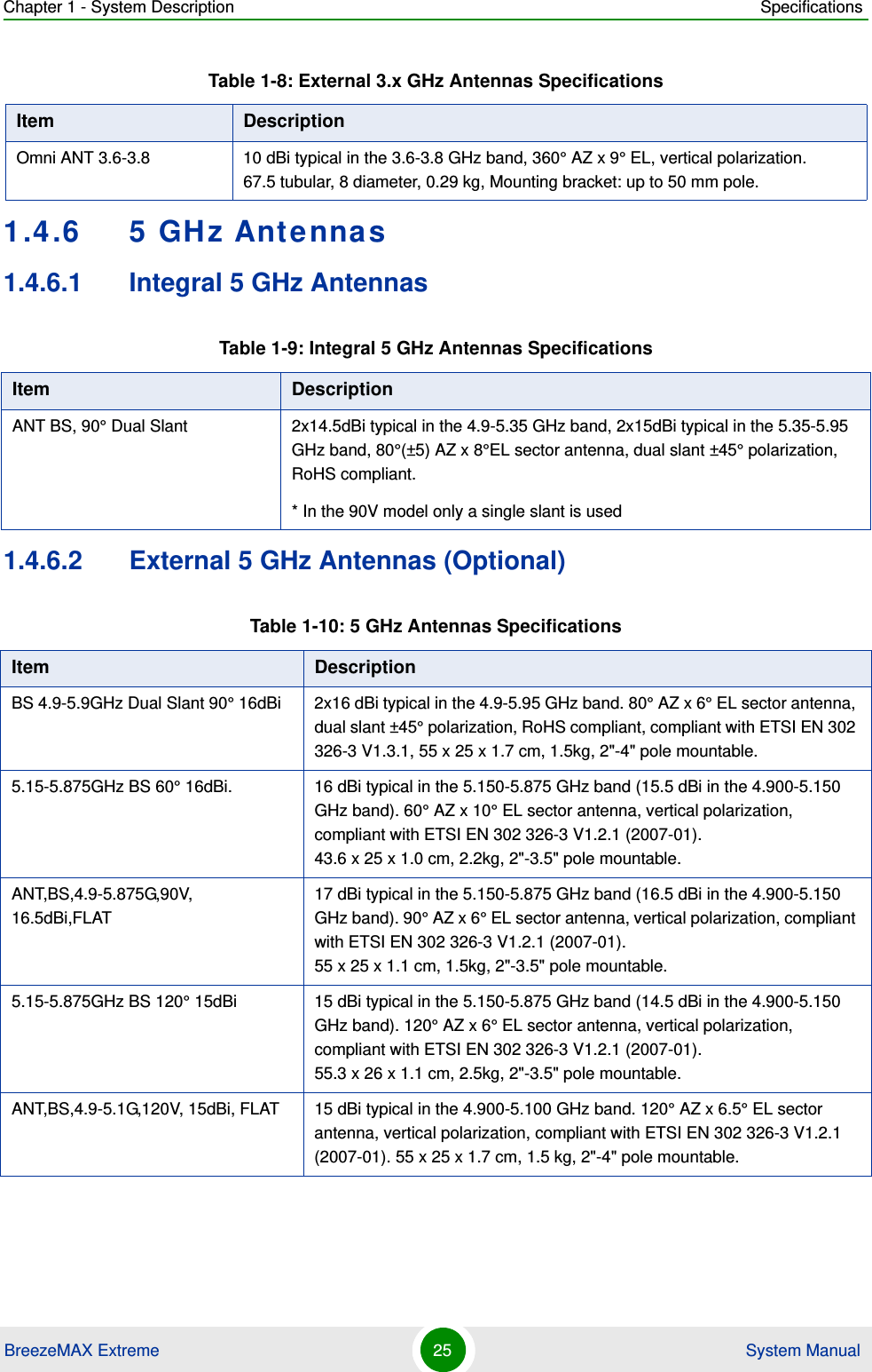 Chapter 1 - System Description SpecificationsBreezeMAX Extreme 25  System Manual1.4.6 5 GHz Antennas1.4.6.1 Integral 5 GHz Antennas1.4.6.2 External 5 GHz Antennas (Optional)Omni ANT 3.6-3.8 10 dBi typical in the 3.6-3.8 GHz band, 360° AZ x 9° EL, vertical polarization. 67.5 tubular, 8 diameter, 0.29 kg, Mounting bracket: up to 50 mm pole.Table 1-9: Integral 5 GHz Antennas SpecificationsItem DescriptionANT BS, 90° Dual Slant 2x14.5dBi typical in the 4.9-5.35 GHz band, 2x15dBi typical in the 5.35-5.95 GHz band, 80°(±5) AZ x 8°EL sector antenna, dual slant ±45° polarization, RoHS compliant.* In the 90V model only a single slant is usedTable 1-10: 5 GHz Antennas Specifications Item DescriptionBS 4.9-5.9GHz Dual Slant 90° 16dBi 2x16 dBi typical in the 4.9-5.95 GHz band. 80° AZ x 6° EL sector antenna, dual slant ±45° polarization, RoHS compliant, compliant with ETSI EN 302 326-3 V1.3.1, 55 x 25 x 1.7 cm, 1.5kg, 2&quot;-4&quot; pole mountable.5.15-5.875GHz BS 60° 16dBi. 16 dBi typical in the 5.150-5.875 GHz band (15.5 dBi in the 4.900-5.150 GHz band). 60° AZ x 10° EL sector antenna, vertical polarization, compliant with ETSI EN 302 326-3 V1.2.1 (2007-01). 43.6 x 25 x 1.0 cm, 2.2kg, 2&quot;-3.5&quot; pole mountable.ANT,BS,4.9-5.875G,90V, 16.5dBi,FLAT17 dBi typical in the 5.150-5.875 GHz band (16.5 dBi in the 4.900-5.150 GHz band). 90° AZ x 6° EL sector antenna, vertical polarization, compliant with ETSI EN 302 326-3 V1.2.1 (2007-01). 55 x 25 x 1.1 cm, 1.5kg, 2&quot;-3.5&quot; pole mountable.5.15-5.875GHz BS 120° 15dBi 15 dBi typical in the 5.150-5.875 GHz band (14.5 dBi in the 4.900-5.150 GHz band). 120° AZ x 6° EL sector antenna, vertical polarization, compliant with ETSI EN 302 326-3 V1.2.1 (2007-01). 55.3 x 26 x 1.1 cm, 2.5kg, 2&quot;-3.5&quot; pole mountable.ANT,BS,4.9-5.1G,120V, 15dBi, FLAT 15 dBi typical in the 4.900-5.100 GHz band. 120° AZ x 6.5° EL sector antenna, vertical polarization, compliant with ETSI EN 302 326-3 V1.2.1 (2007-01). 55 x 25 x 1.7 cm, 1.5 kg, 2&quot;-4&quot; pole mountable.Table 1-8: External 3.x GHz Antennas SpecificationsItem Description