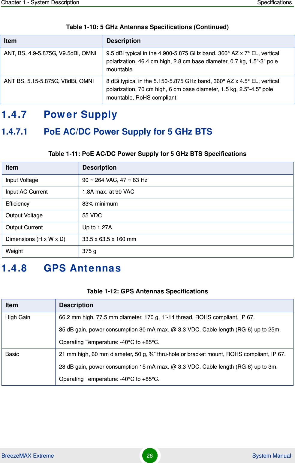 Chapter 1 - System Description SpecificationsBreezeMAX Extreme 26  System Manual1.4.7 Power Supply1.4.7.1 PoE AC/DC Power Supply for 5 GHz BTS1.4.8 GPS AntennasANT, BS, 4.9-5.875G, V9.5dBi, OMNI 9.5 dBi typical in the 4.900-5.875 GHz band. 360° AZ x 7° EL, vertical polarization. 46.4 cm high, 2.8 cm base diameter, 0.7 kg, 1.5&quot;-3&quot; pole mountable.ANT BS, 5.15-5.875G, V8dBi, OMNI 8 dBi typical in the 5.150-5.875 GHz band, 360° AZ x 4.5° EL, vertical polarization, 70 cm high, 6 cm base diameter, 1.5 kg, 2.5&quot;-4.5&quot; pole mountable, RoHS compliant.Table 1-11: PoE AC/DC Power Supply for 5 GHz BTS SpecificationsItem DescriptionInput Voltage 90 ~ 264 VAC, 47 ~ 63 HzInput AC Current 1.8A max. at 90 VAC Efficiency 83% minimumOutput Voltage 55 VDCOutput Current Up to 1.27ADimensions (H x W x D) 33.5 x 63.5 x 160 mmWeight 375 gTable 1-12: GPS Antennas SpecificationsItem DescriptionHigh Gain 66.2 mm high, 77.5 mm diameter, 170 g, 1”-14 thread, ROHS compliant, IP 67.35 dB gain, power consumption 30 mA max. @ 3.3 VDC. Cable length (RG-6) up to 25m.Operating Temperature: -40°C to +85°C.Basic 21 mm high, 60 mm diameter, 50 g, ¾” thru-hole or bracket mount, ROHS compliant, IP 67.28 dB gain, power consumption 15 mA max. @ 3.3 VDC. Cable length (RG-6) up to 3m. Operating Temperature: -40°C to +85°C.Table 1-10: 5 GHz Antennas Specifications (Continued)Item Description