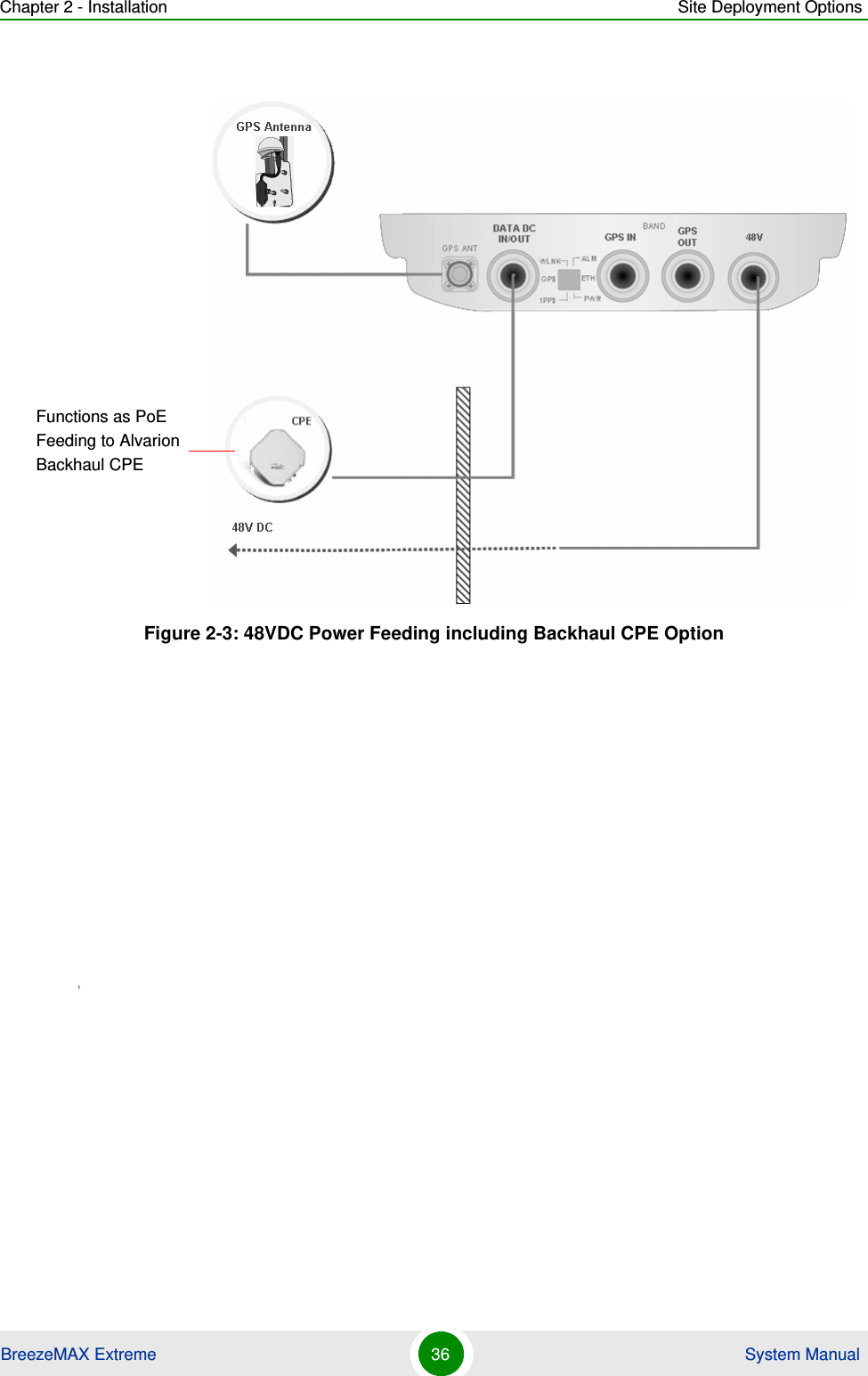 Chapter 2 - Installation Site Deployment OptionsBreezeMAX Extreme 36  System ManualFigure 2-3: 48VDC Power Feeding including Backhaul CPE OptionFunctions as PoE Feeding to Alvarion Backhaul CPEI