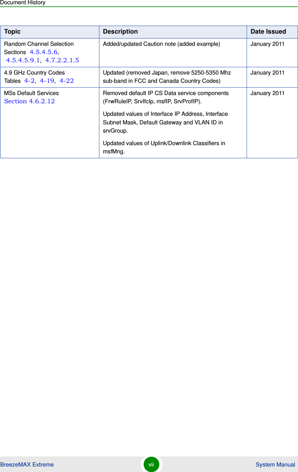 Document HistoryBreezeMAX Extreme vii  System ManualRandom Channel Selection Sections  4.5.4.5.6,  4.5.4.5.9.1,  4.7.2.2.1.5Added/updated Caution note (added example) January 20114.9 GHz Country Codes Tables  4-2,  4-19,  4-22Updated (removed Japan, remove 5250-5350 Mhz sub-band in FCC and Canada Country Codes)January 2011MSs Default Services Section 4.6.2.12Removed default IP CS Data service components (FrwRuleIP, SrvIfcIp, msfIP, SrvProfIP).Updated values of Interface IP Address, Interface Subnet Mask, Default Gateway and VLAN ID in srvGroup.Updated values of Uplink/Downlink Classifiers in msfMng.January 2011Topic Description Date Issued